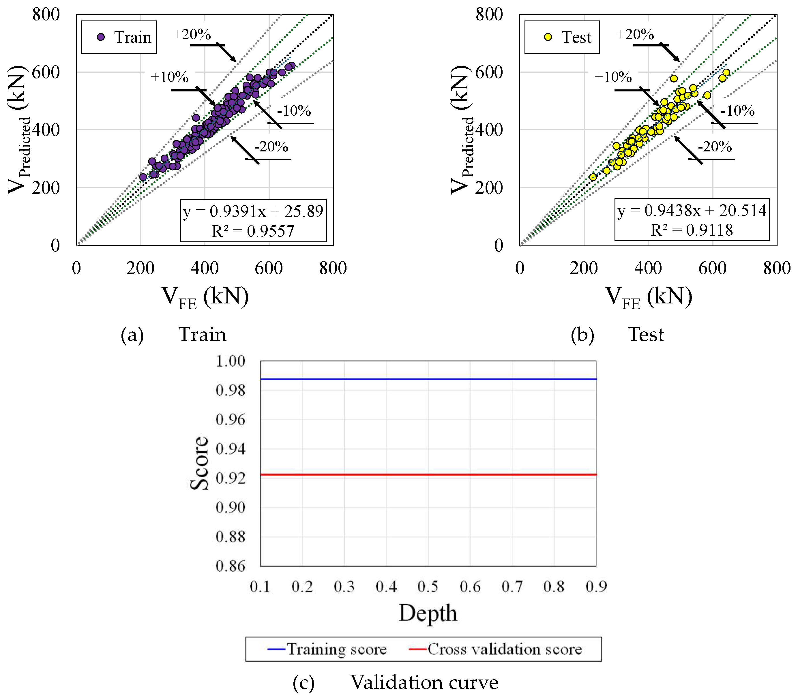 Preprints 107008 g011