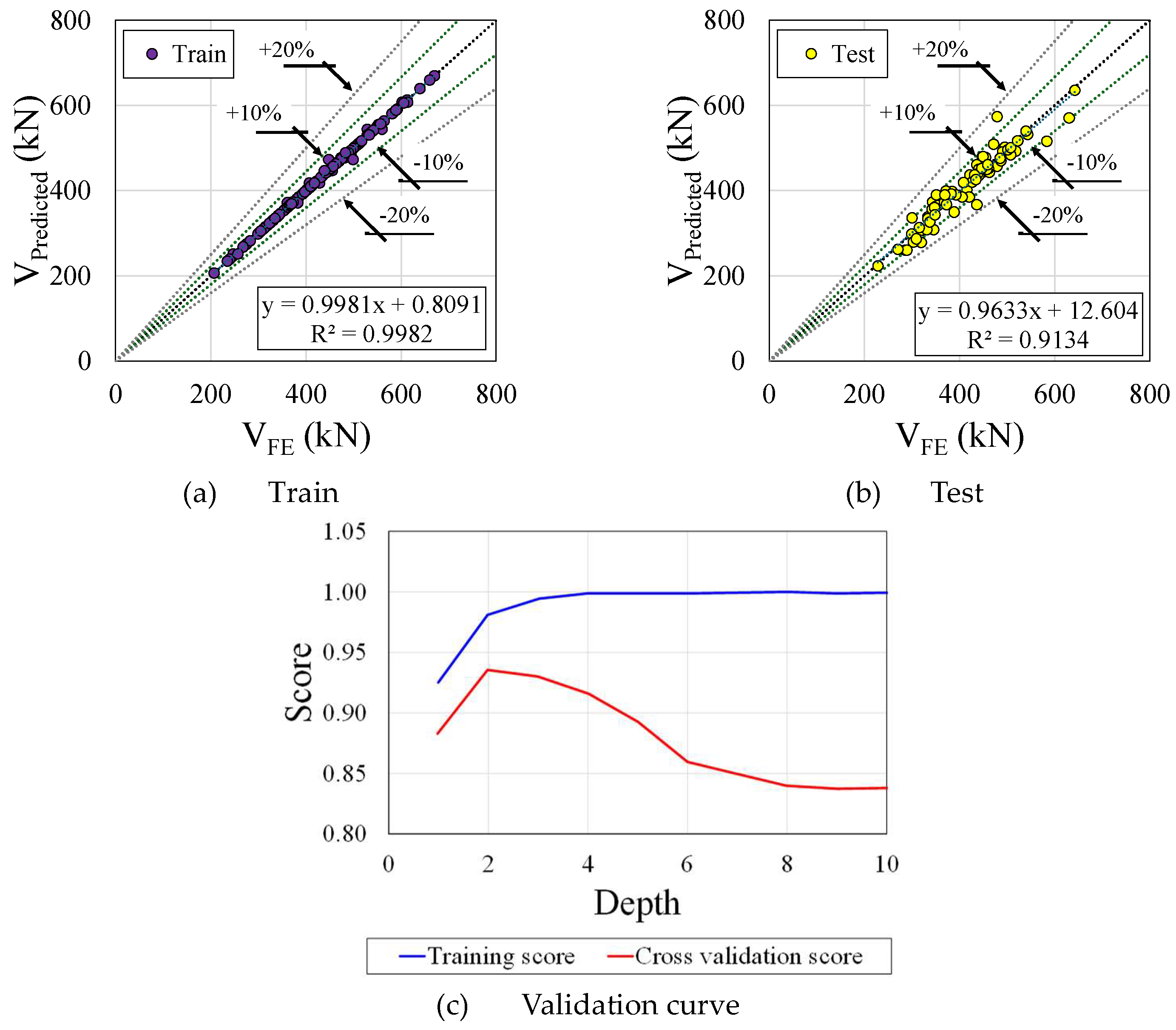 Preprints 107008 g012