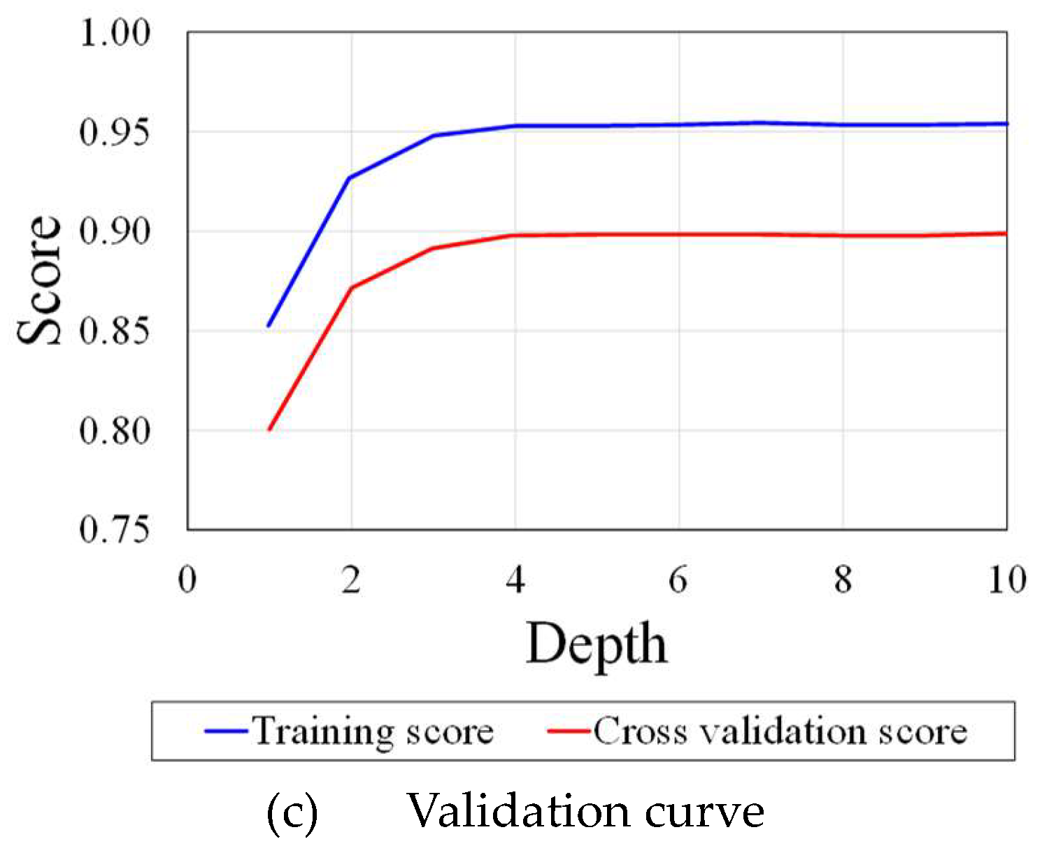 Preprints 107008 g013b