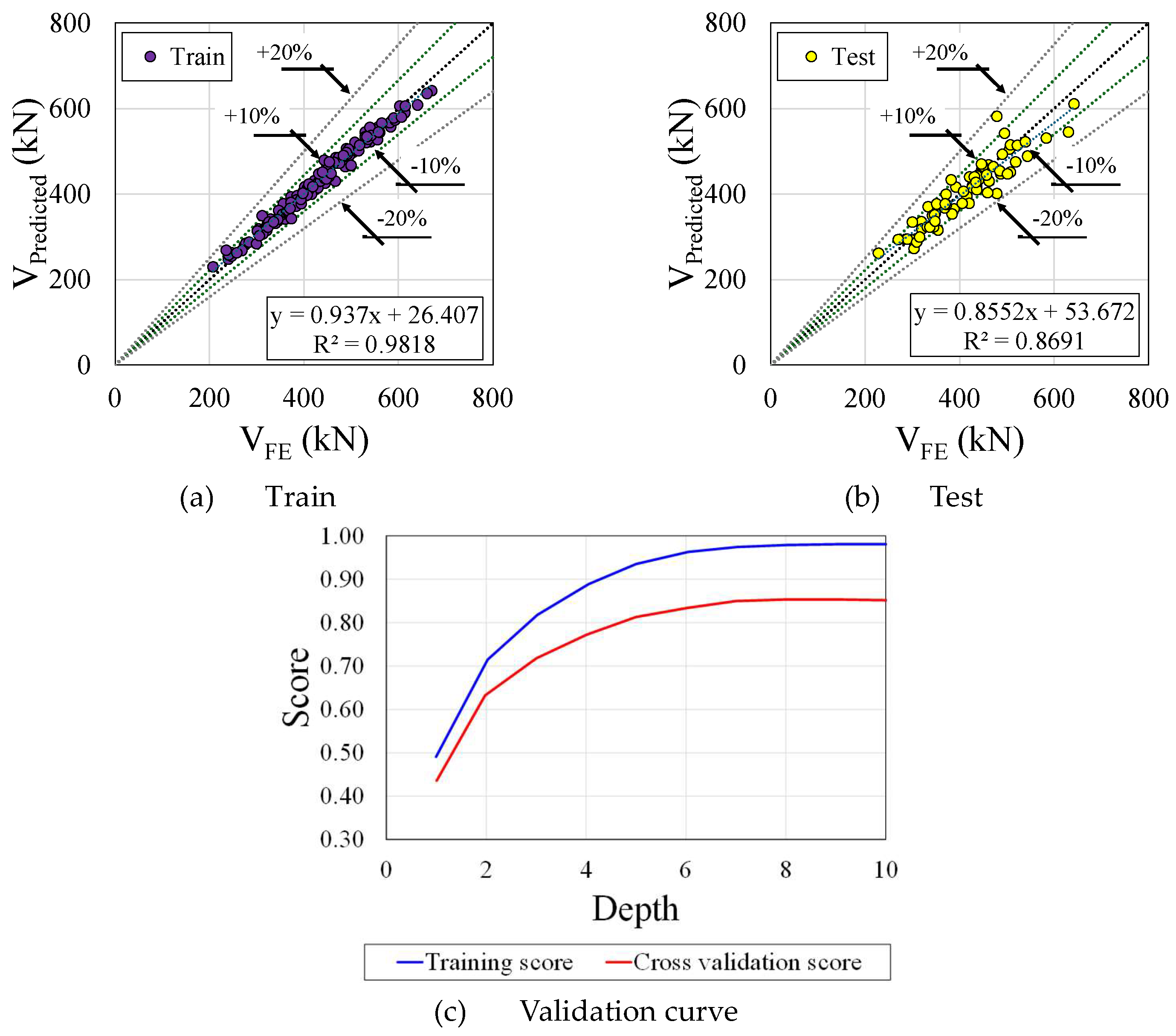 Preprints 107008 g014