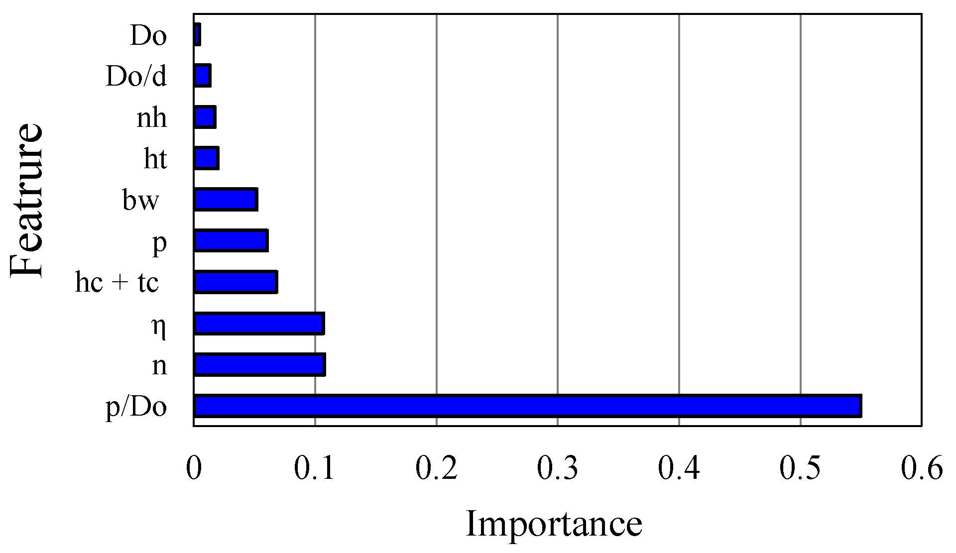 Preprints 107008 g015