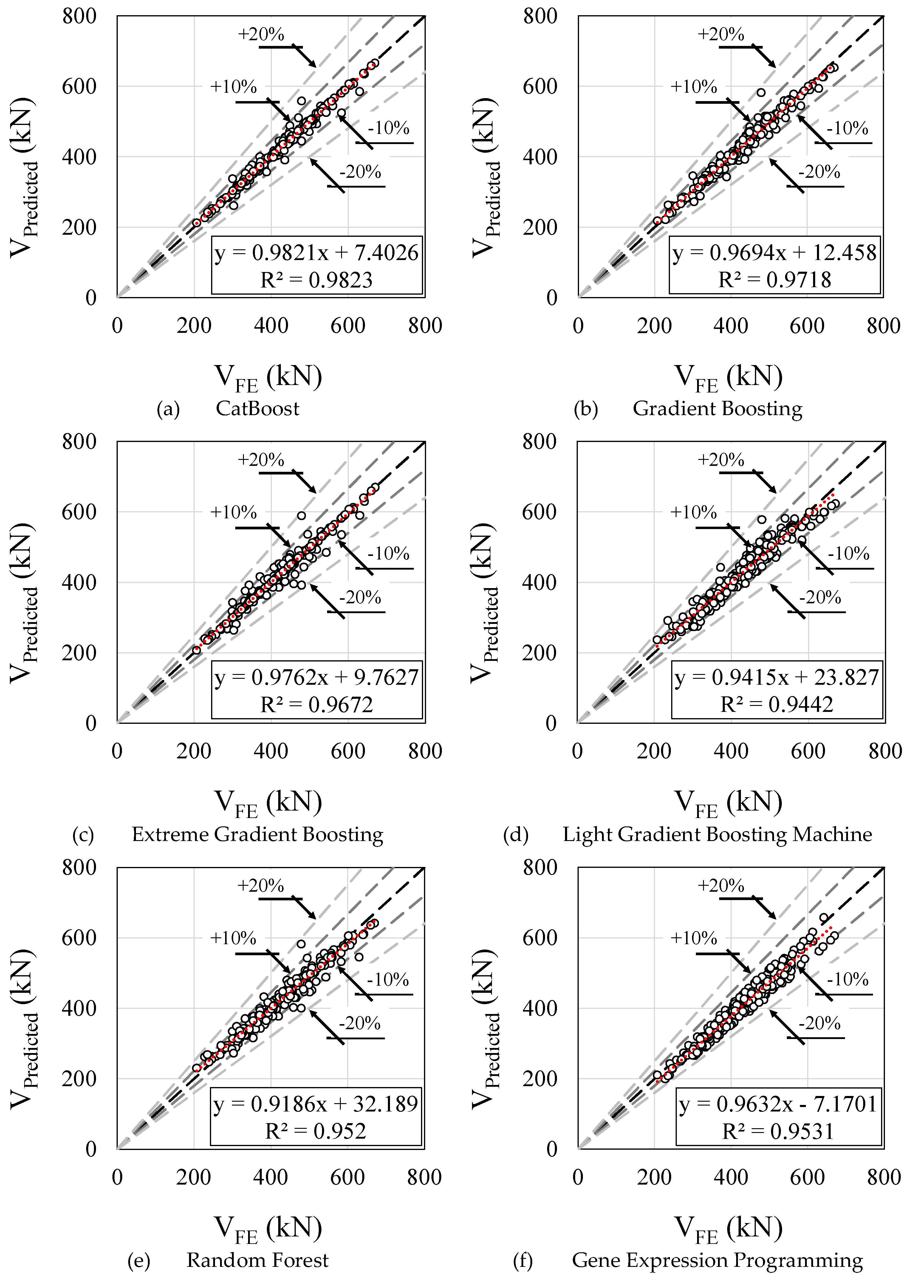 Preprints 107008 g016