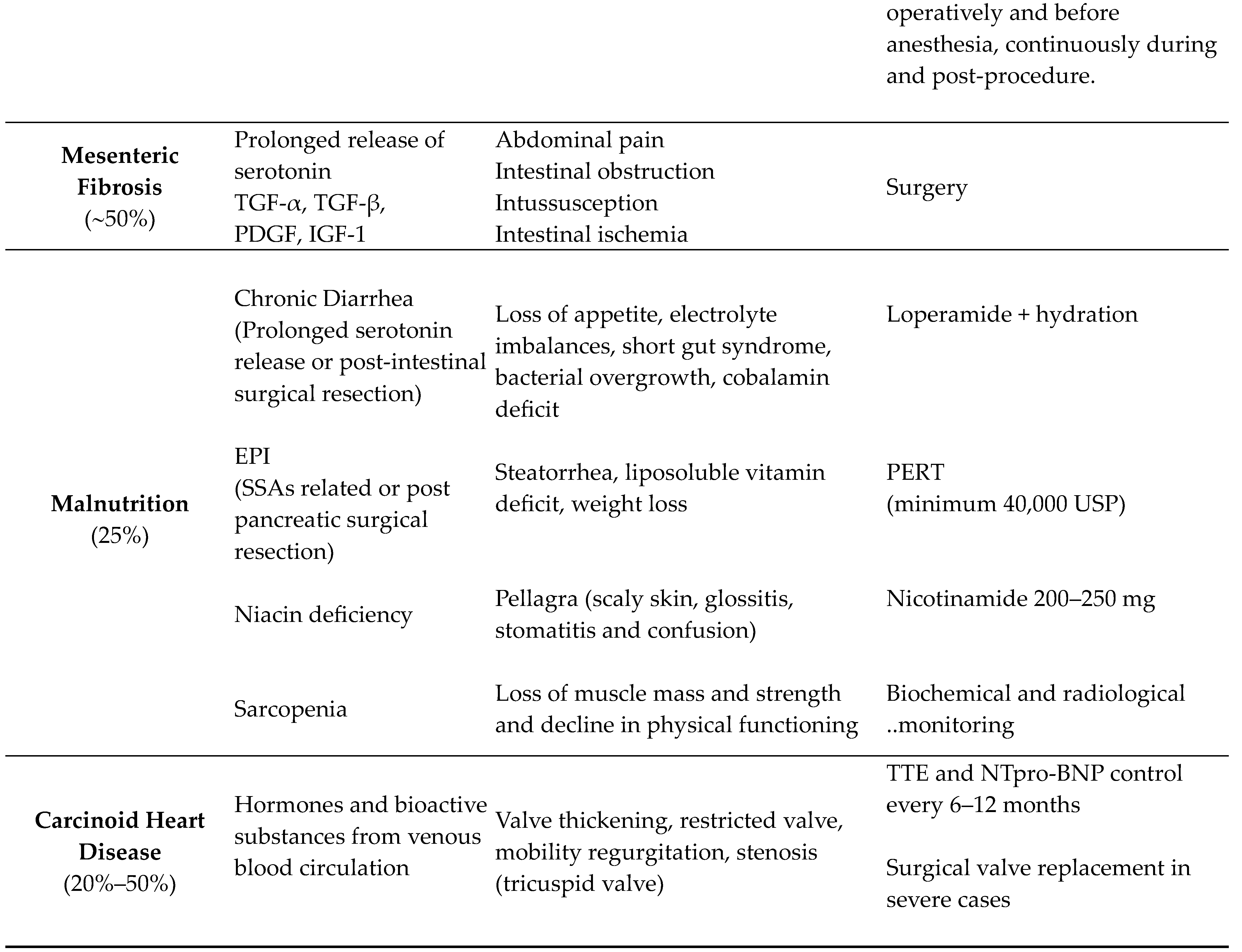 Preprints 120172 i002