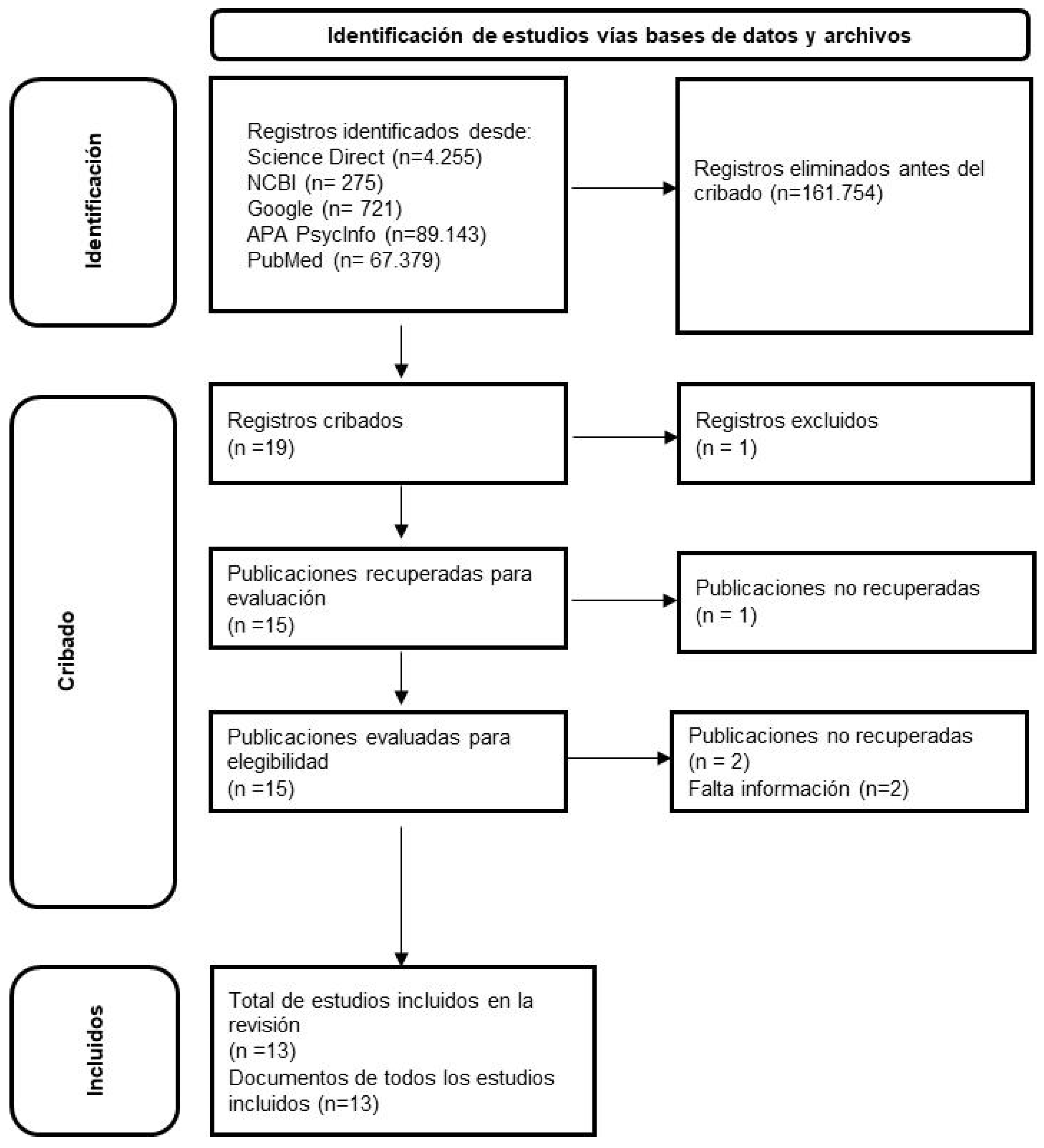 Preprints 112122 g001