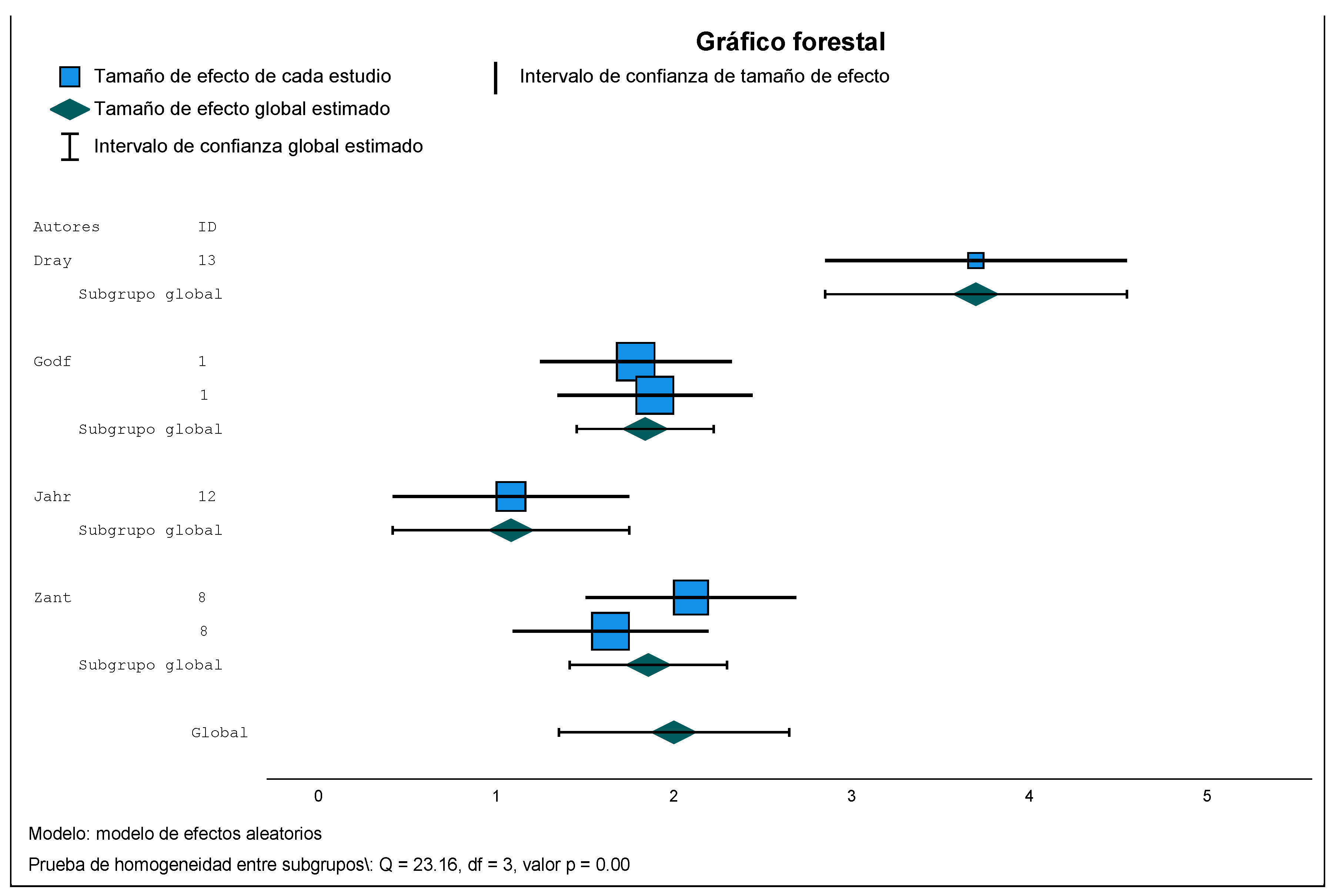 Preprints 112122 g002