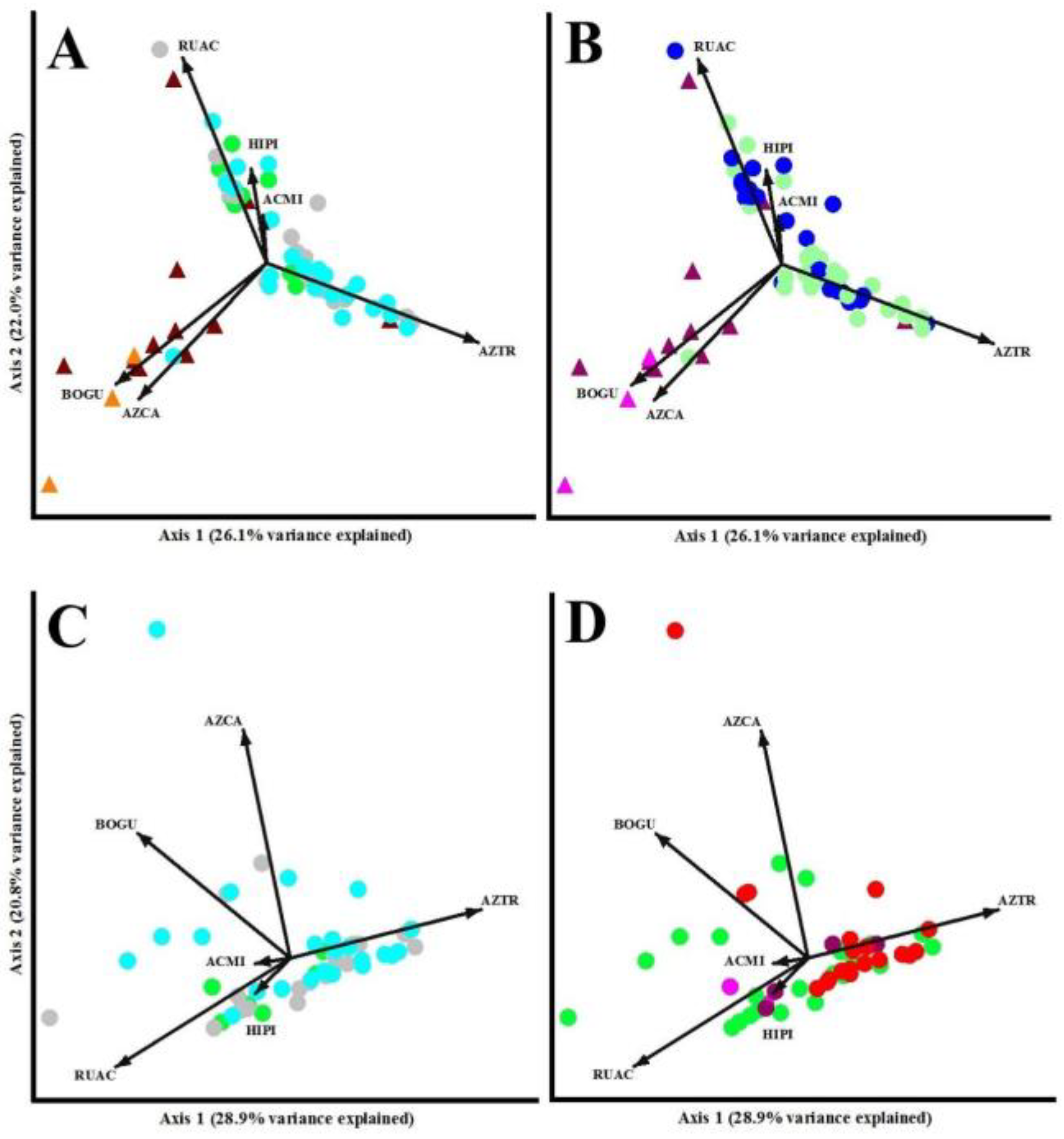 Preprints 90500 g005