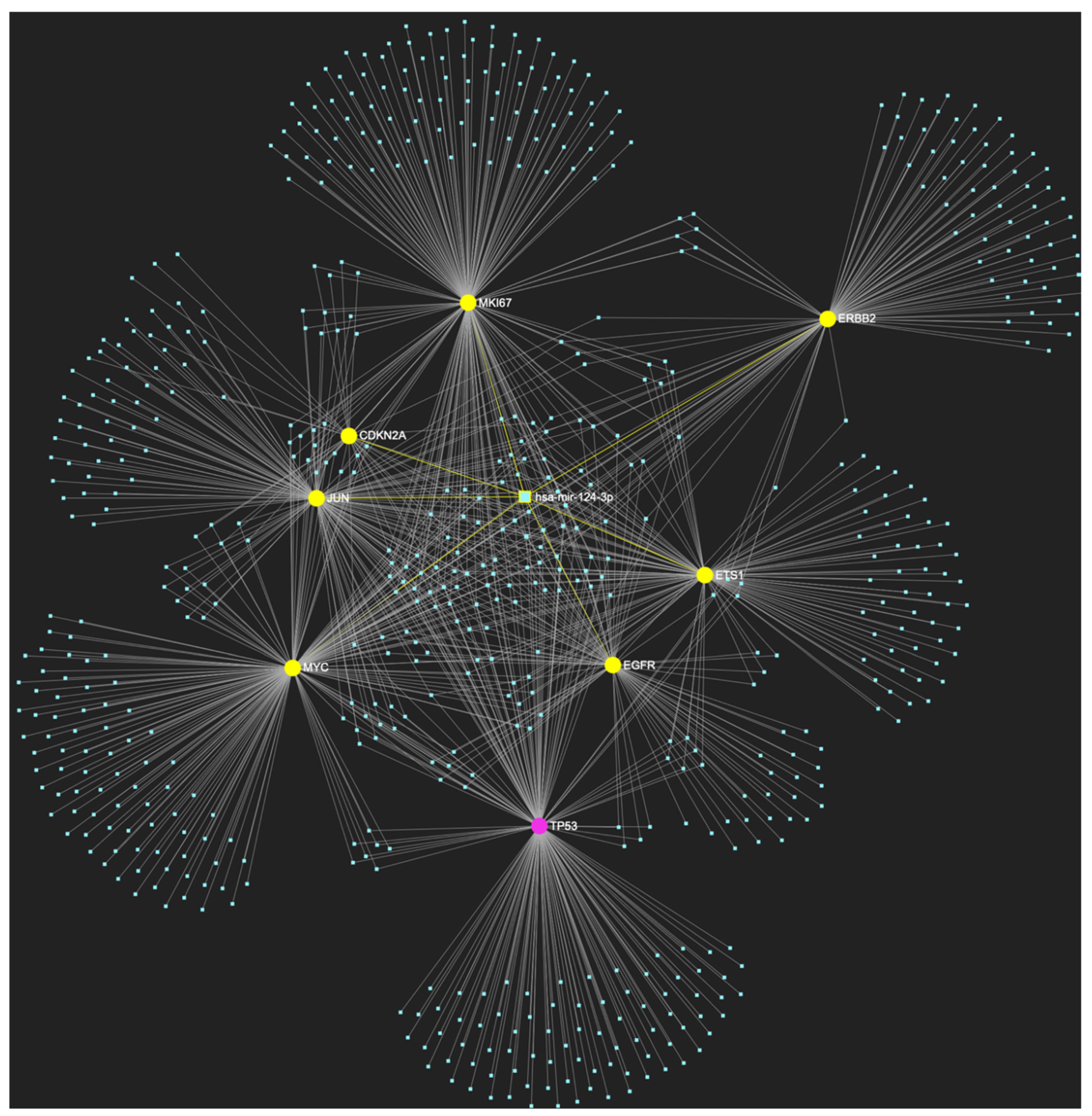 Preprints 107283 g004