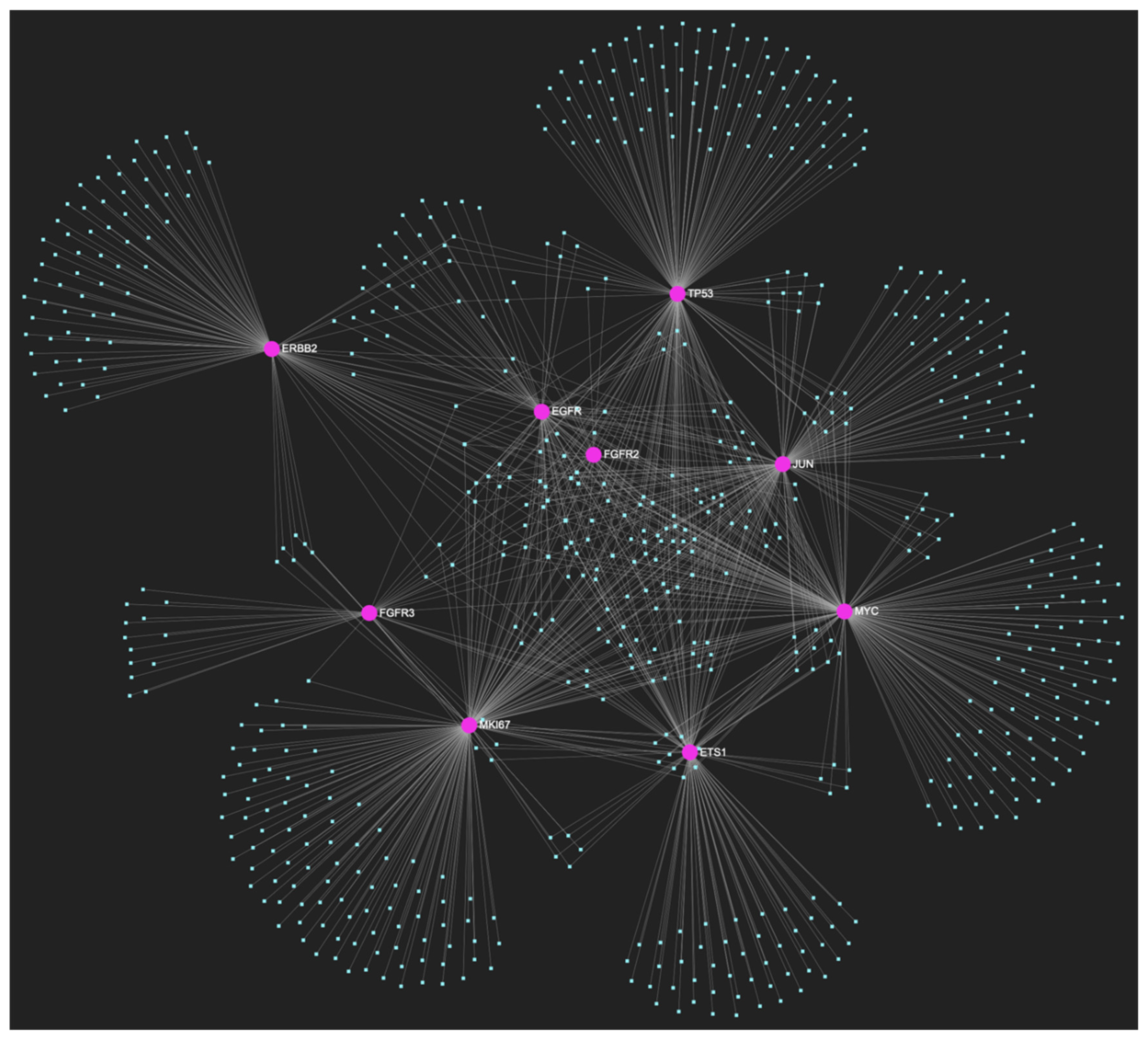 Preprints 107283 g006