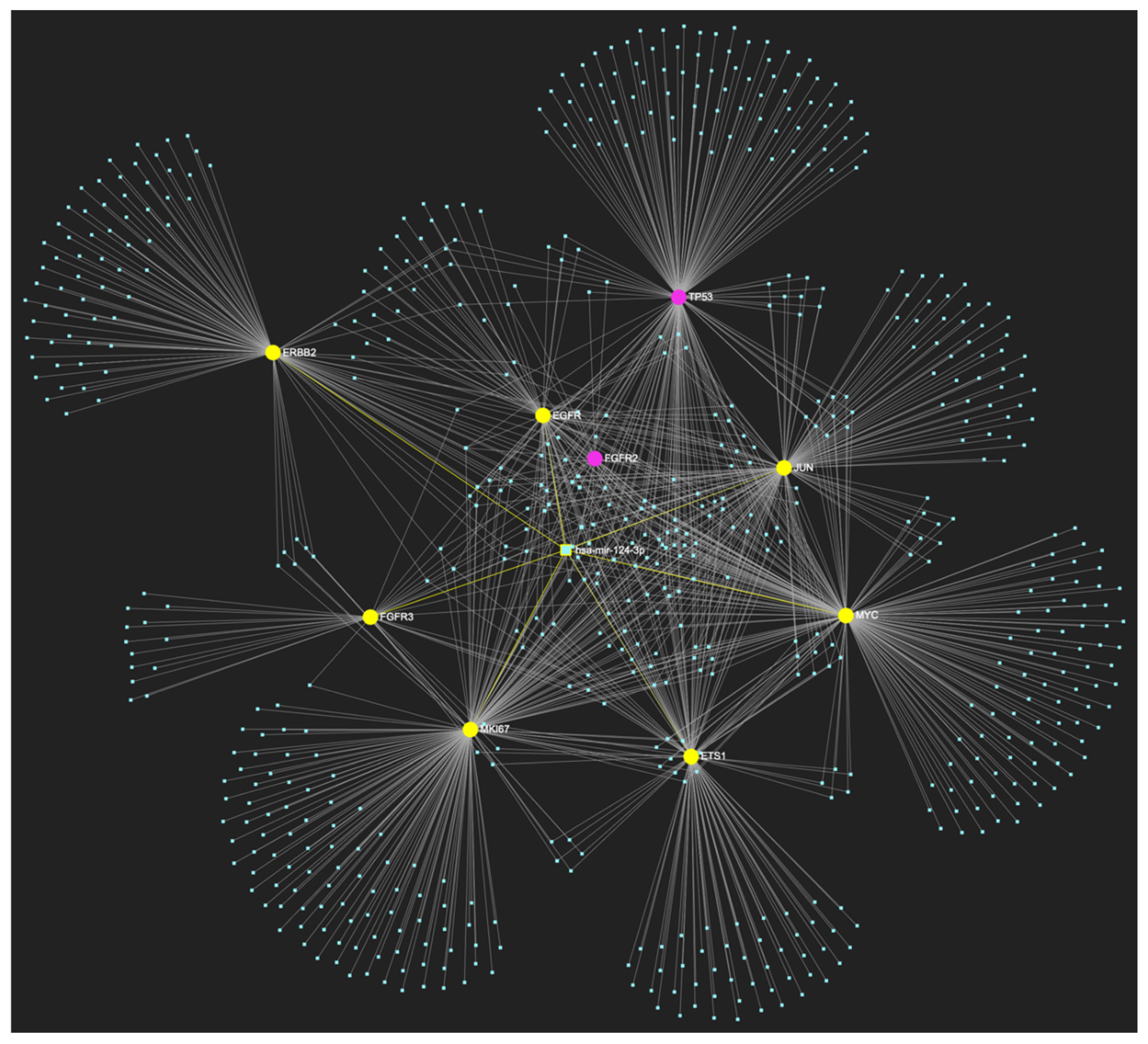 Preprints 107283 g008