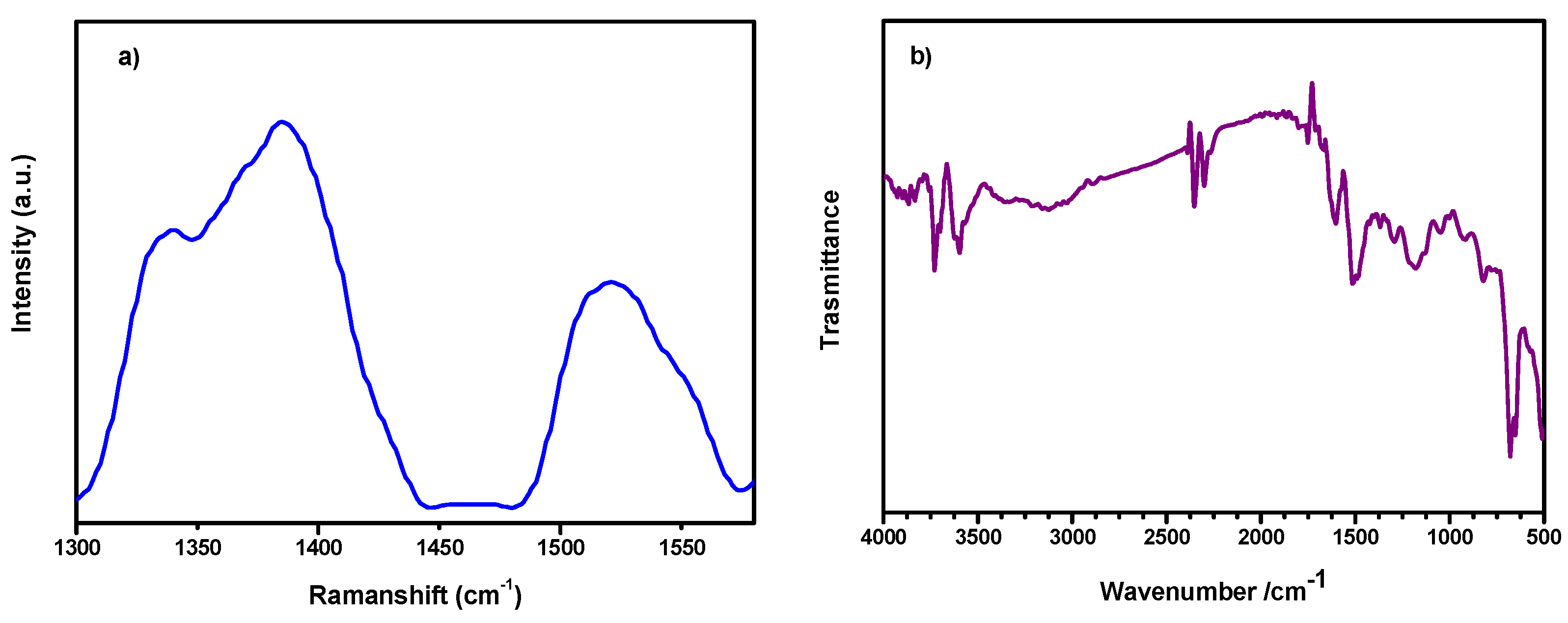 Preprints 106128 g002