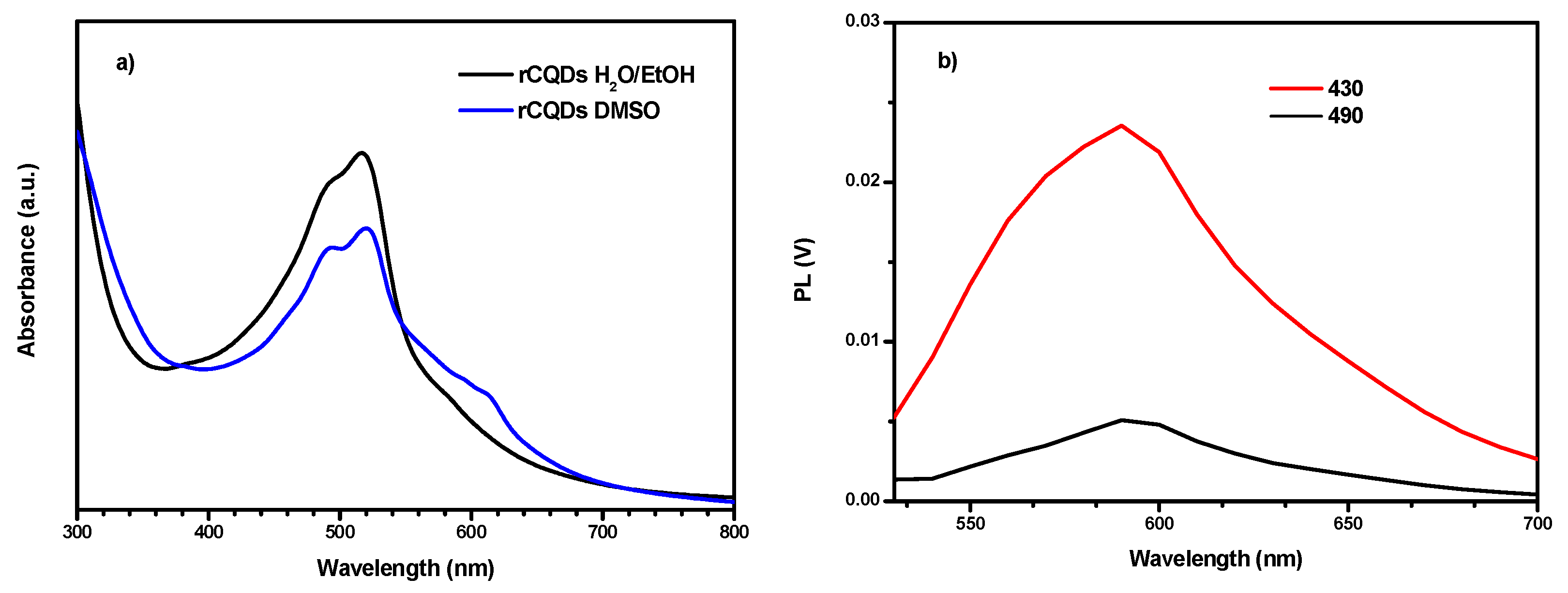 Preprints 106128 g003