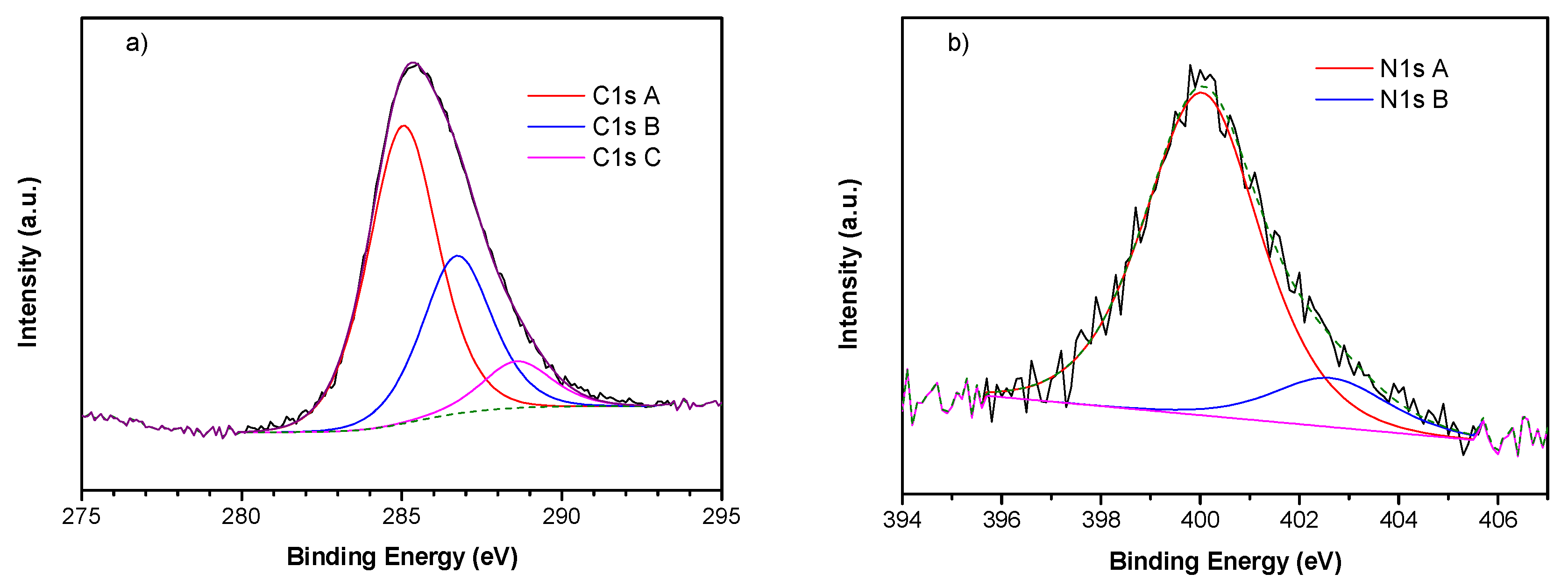 Preprints 106128 g004