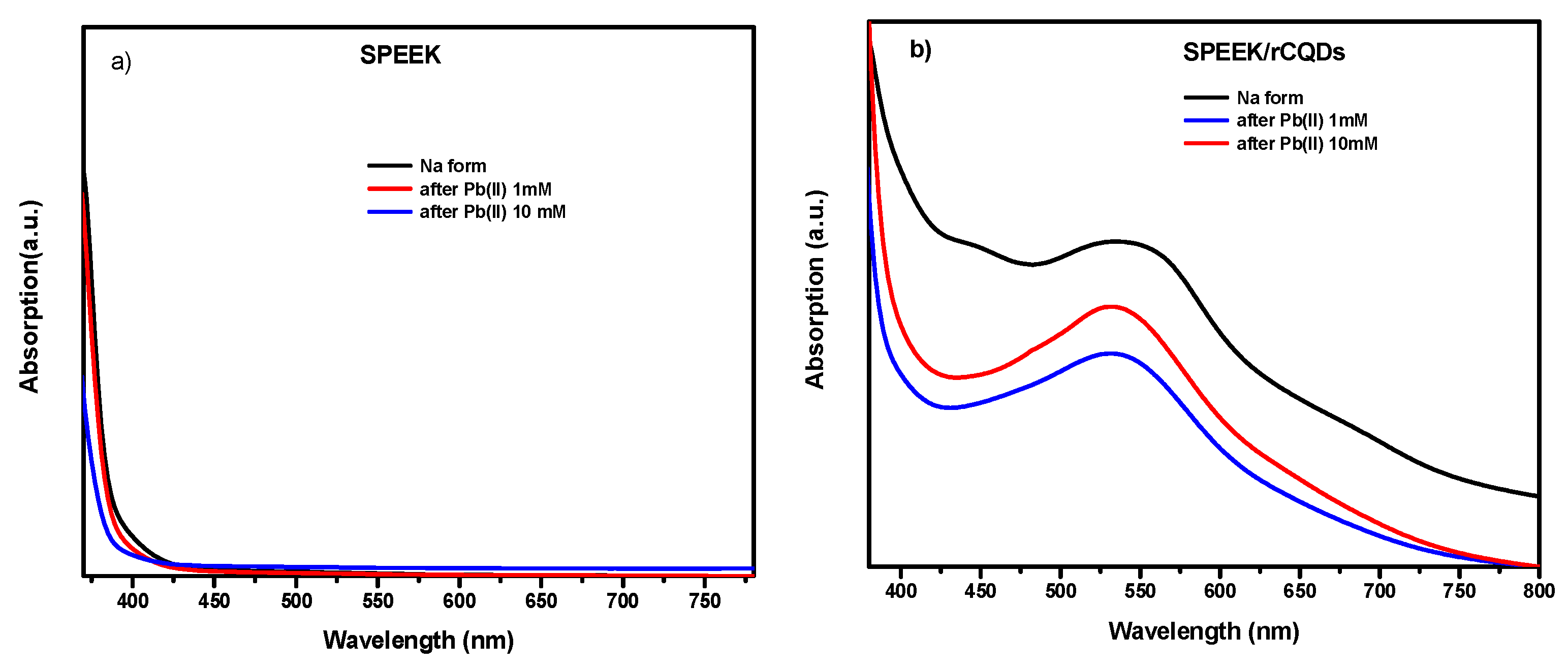 Preprints 106128 g006a