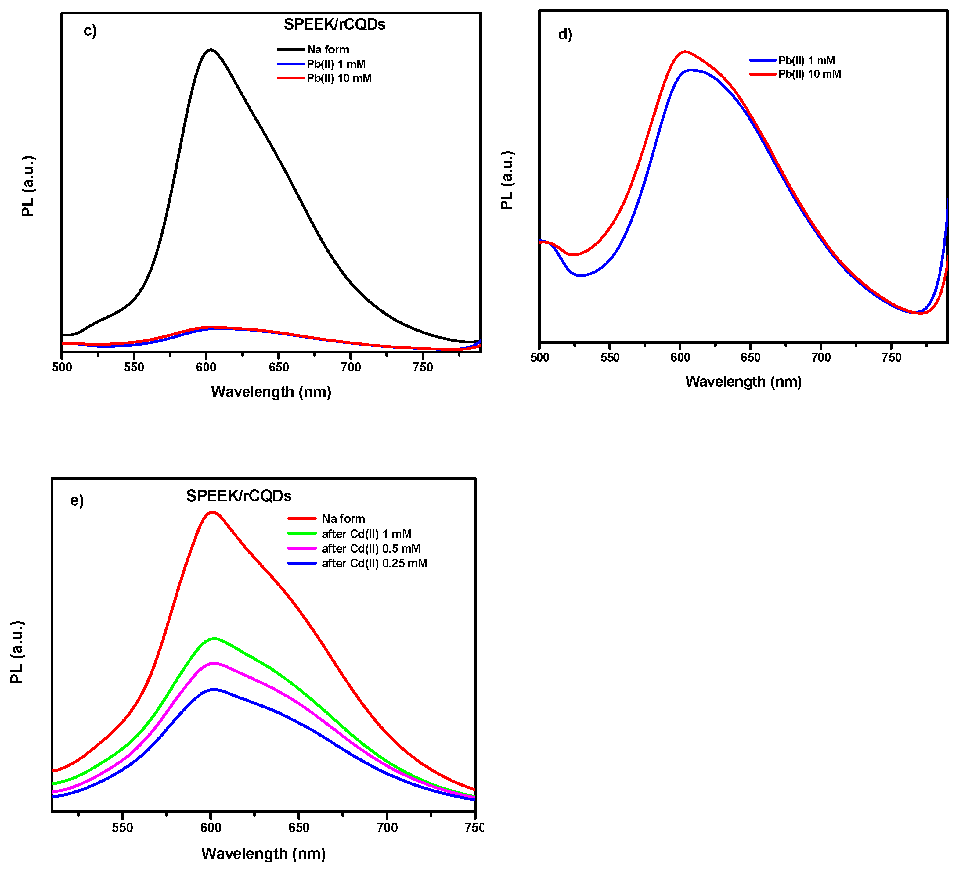 Preprints 106128 g006b