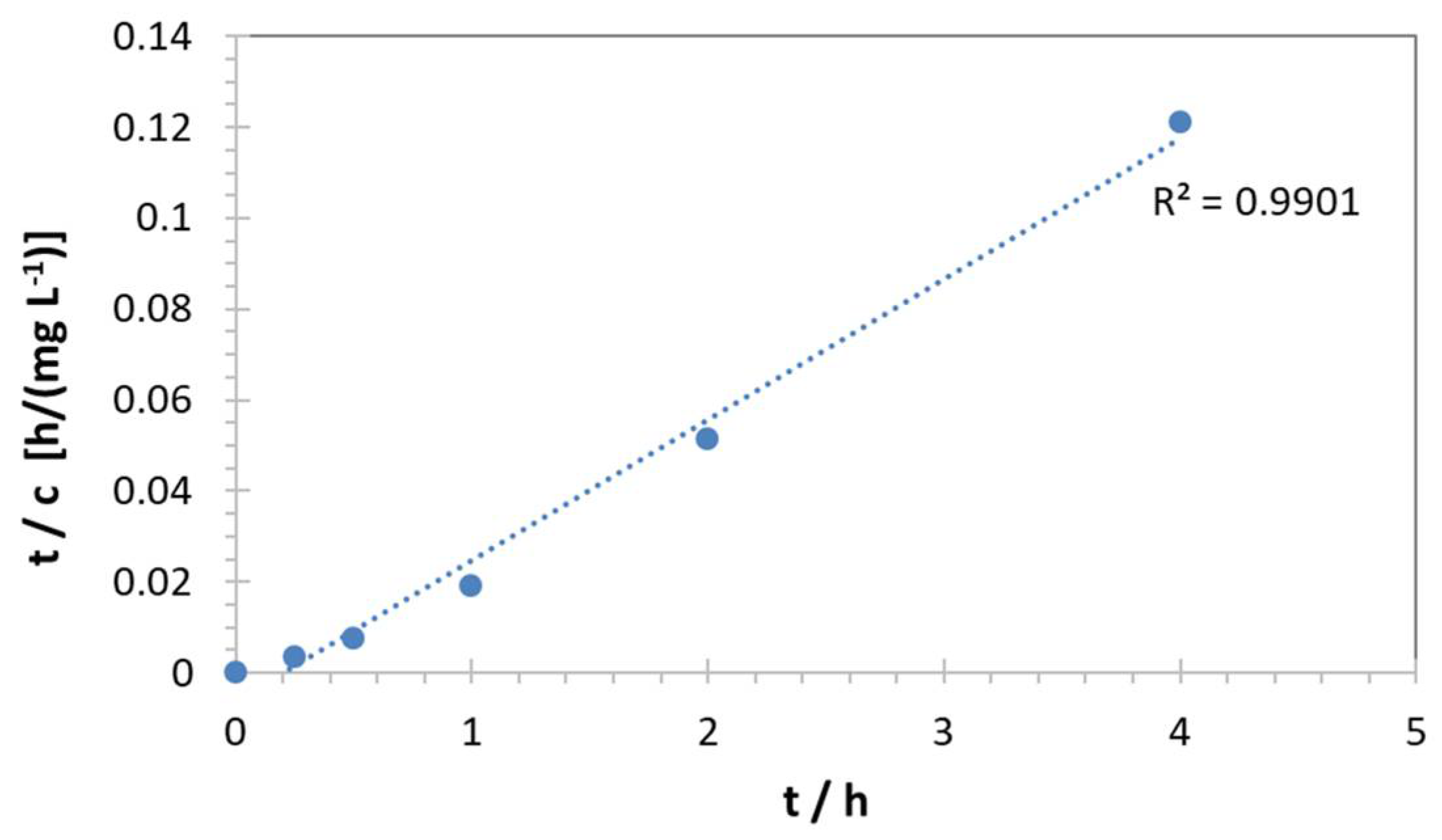 Preprints 106128 g008