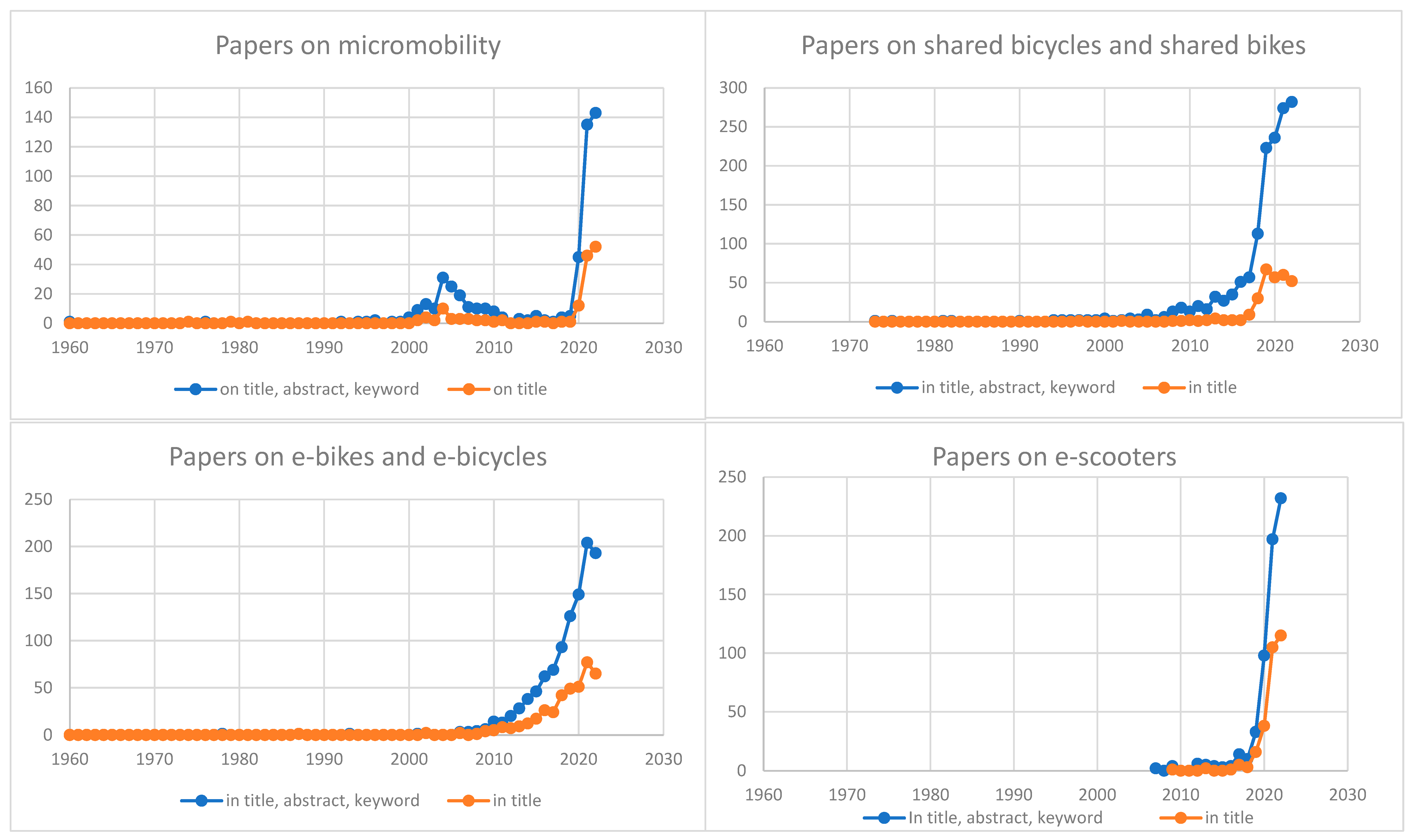 Preprints 77732 g001