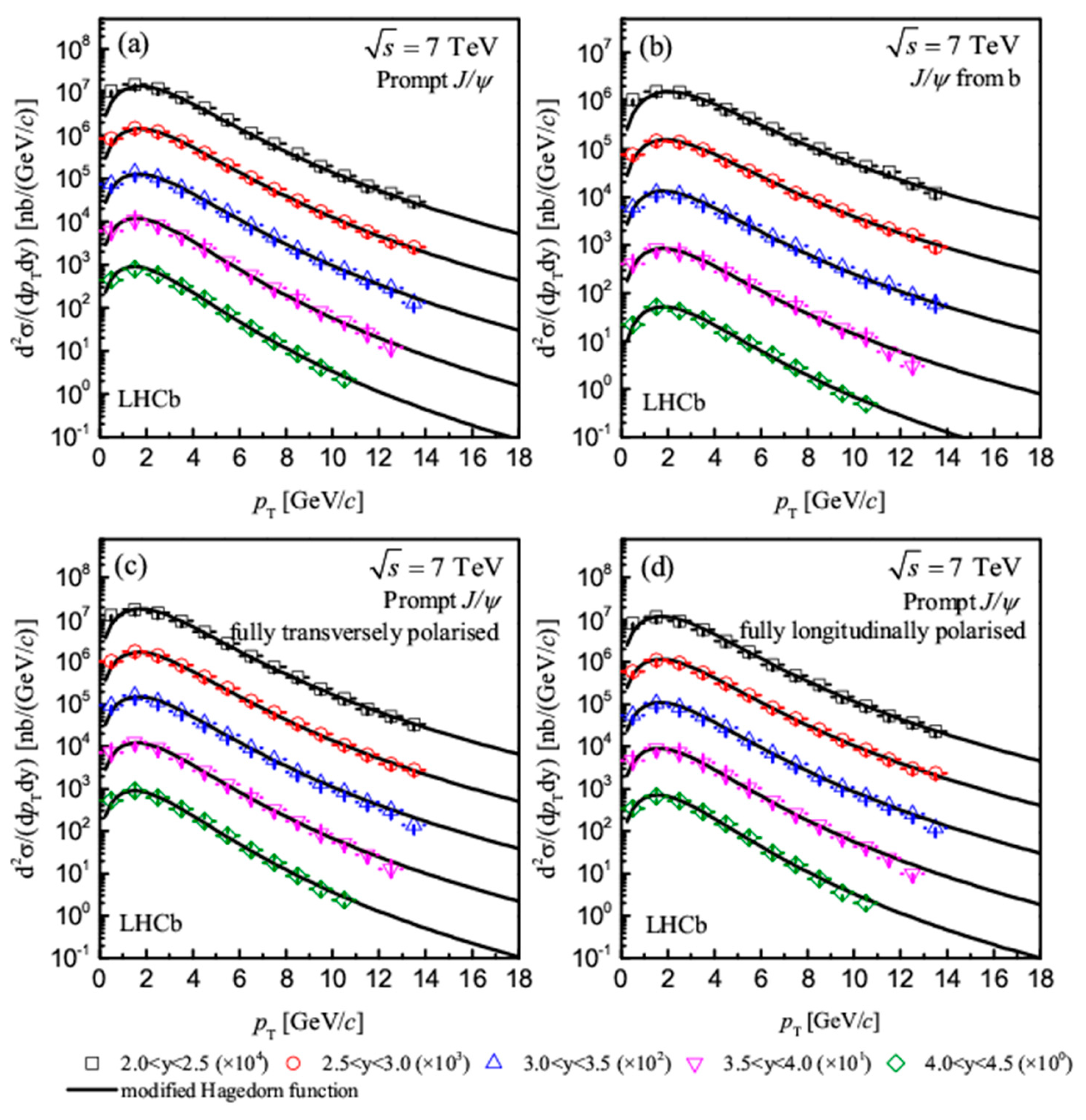 Preprints 69547 g002