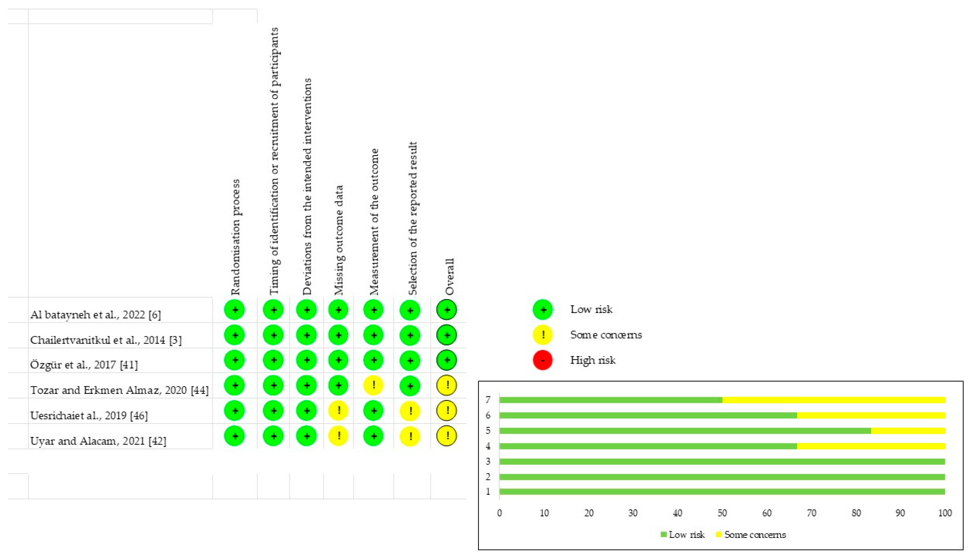 Preprints 80627 g002