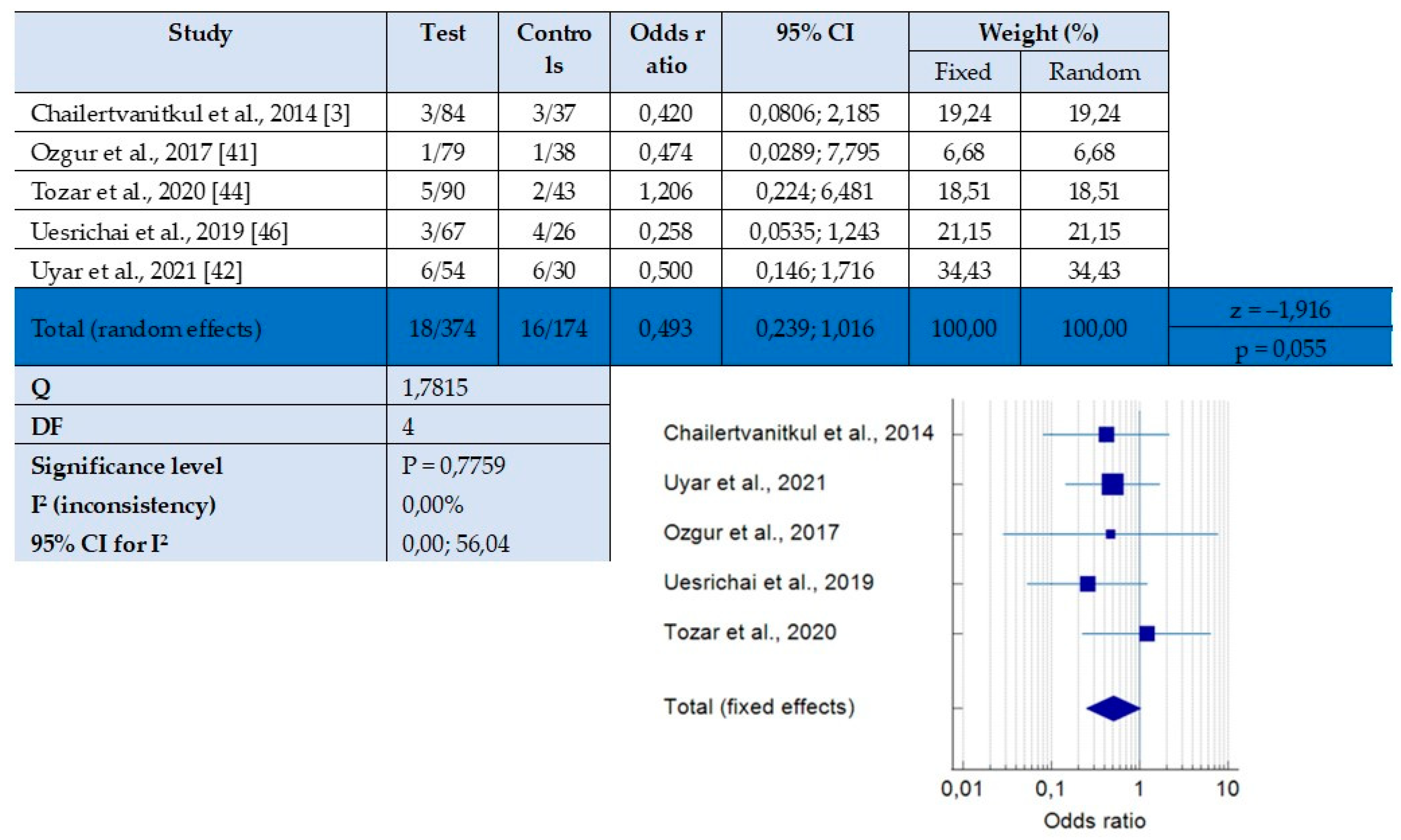 Preprints 80627 g003