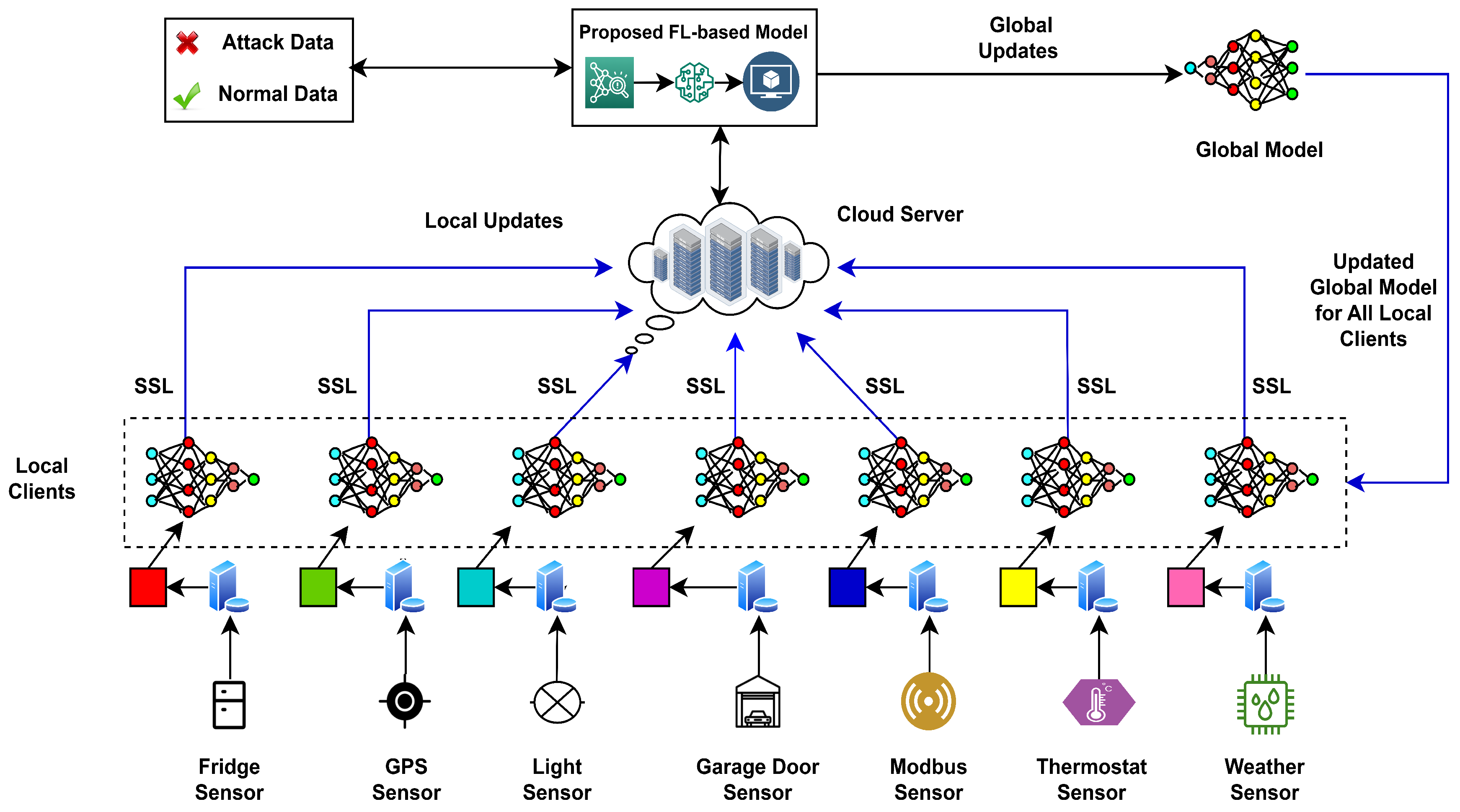 Preprints 117268 g001