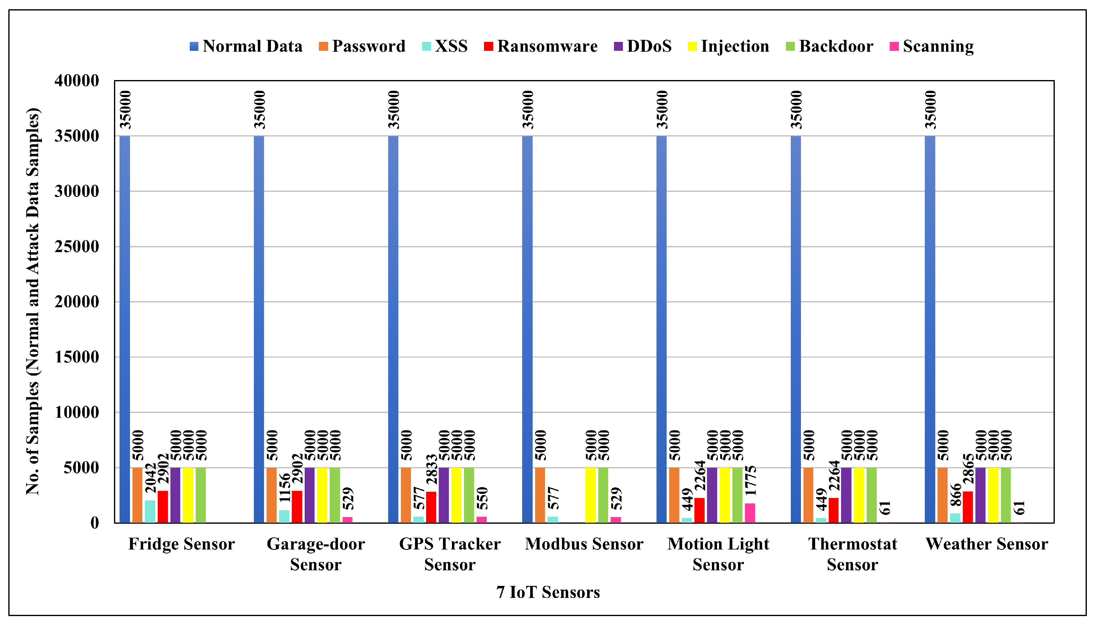 Preprints 117268 g004