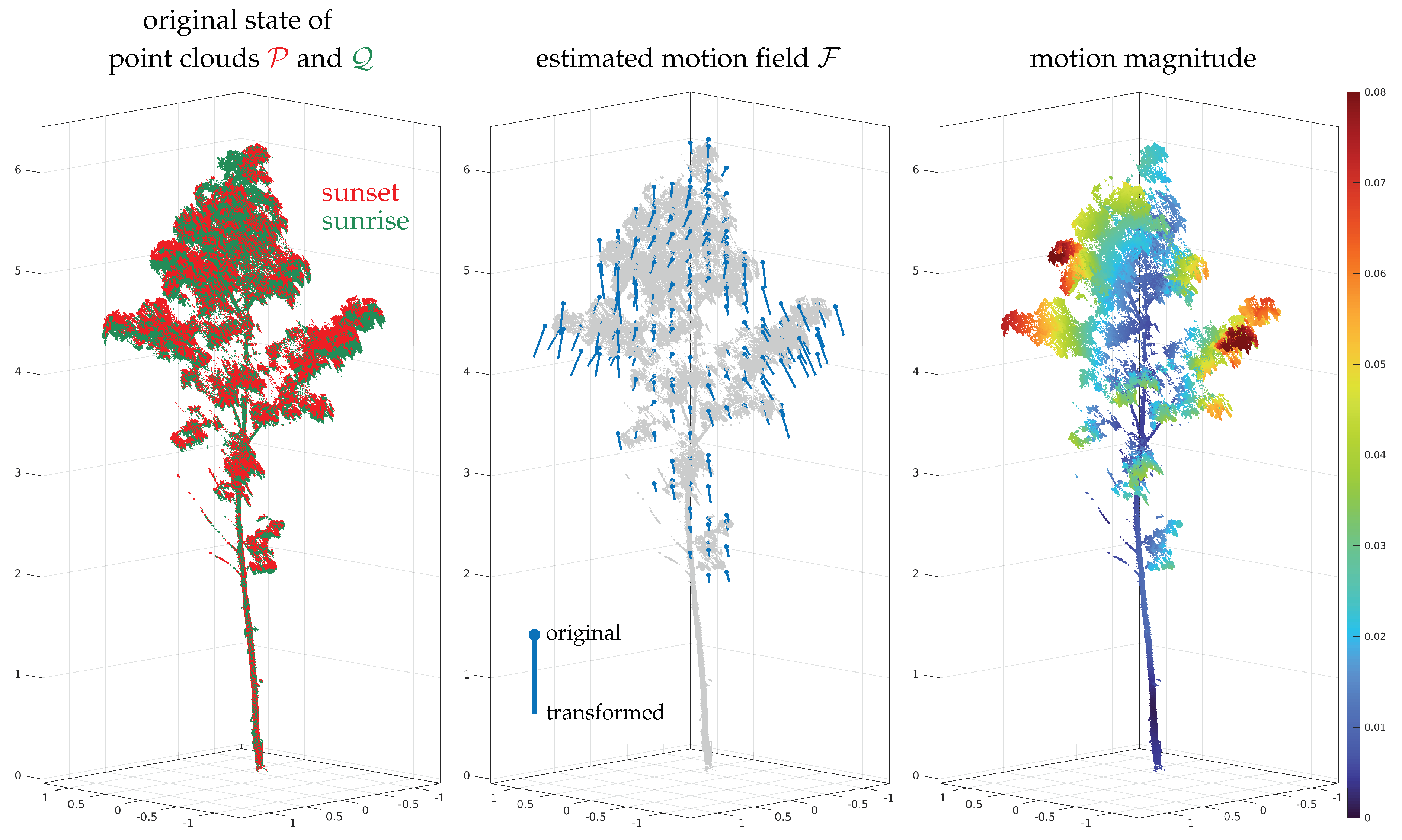 Preprints 87585 g001