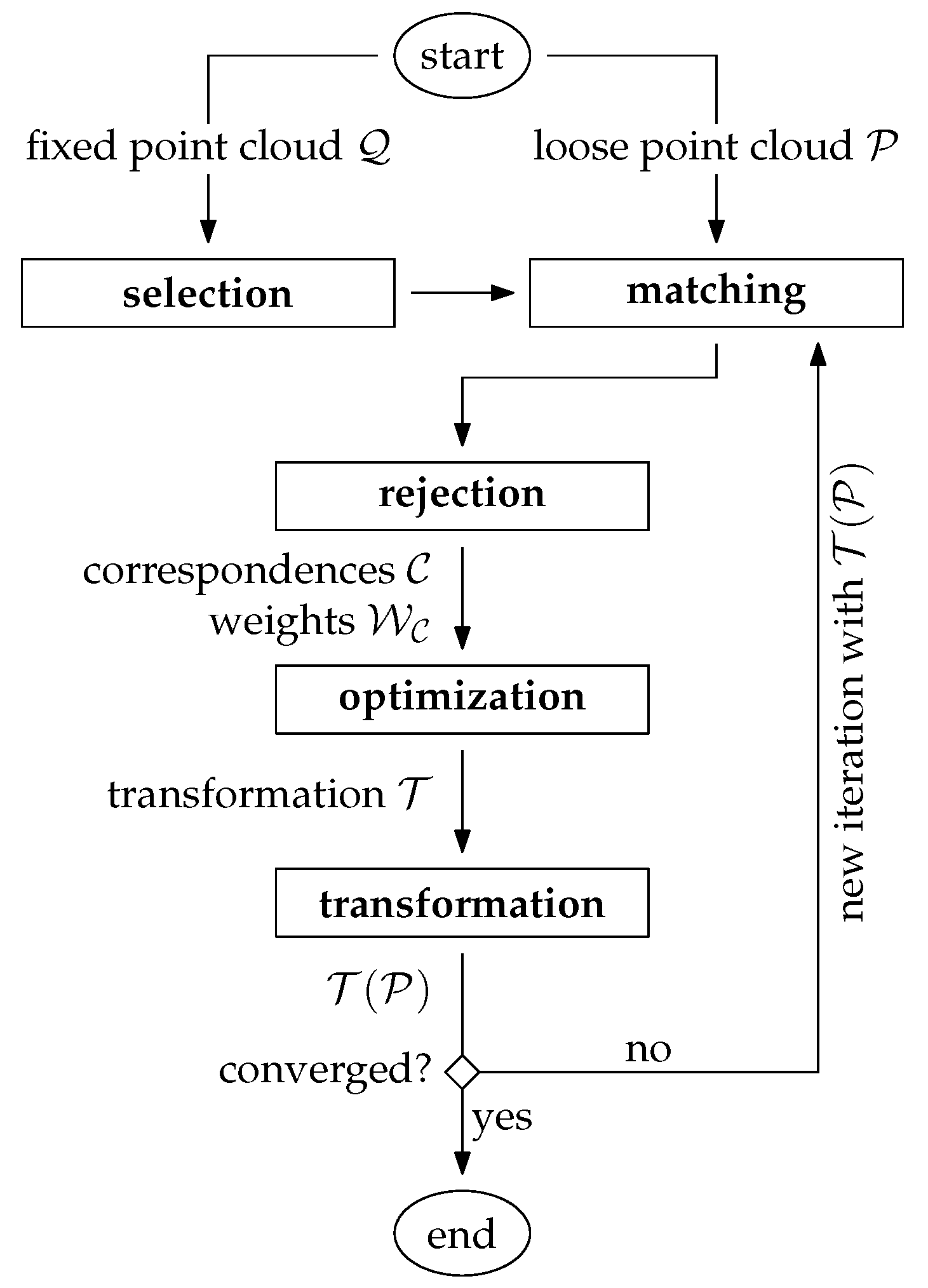 Preprints 87585 g002