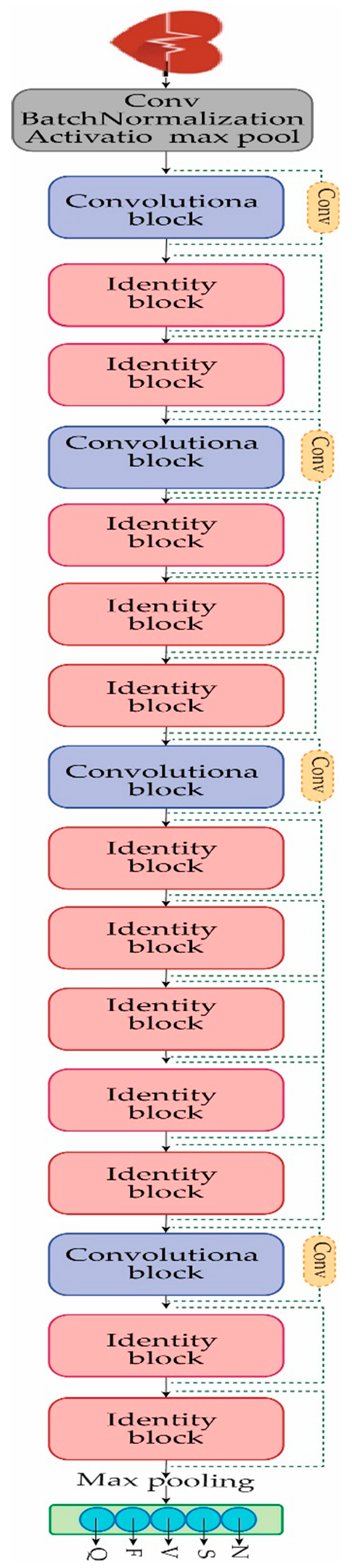 Preprints 81815 g004