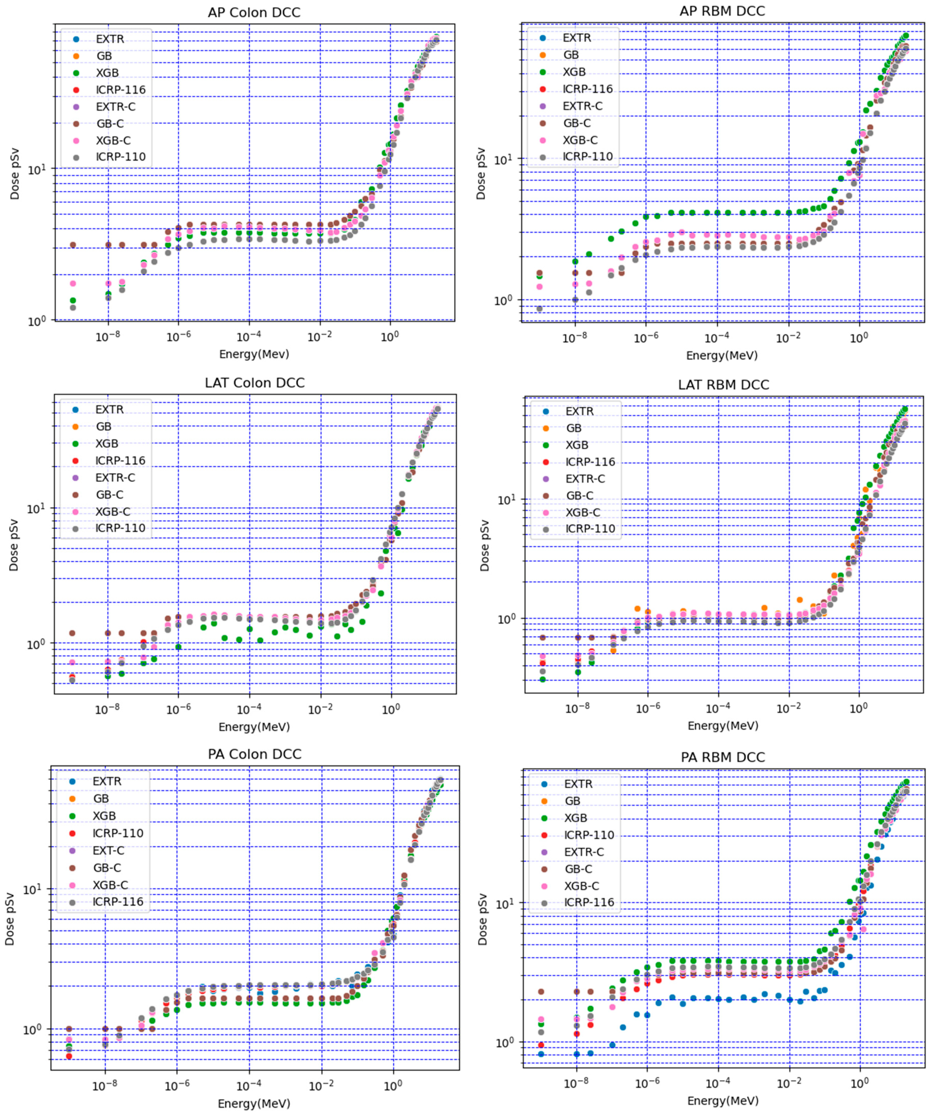 Preprints 104922 g002