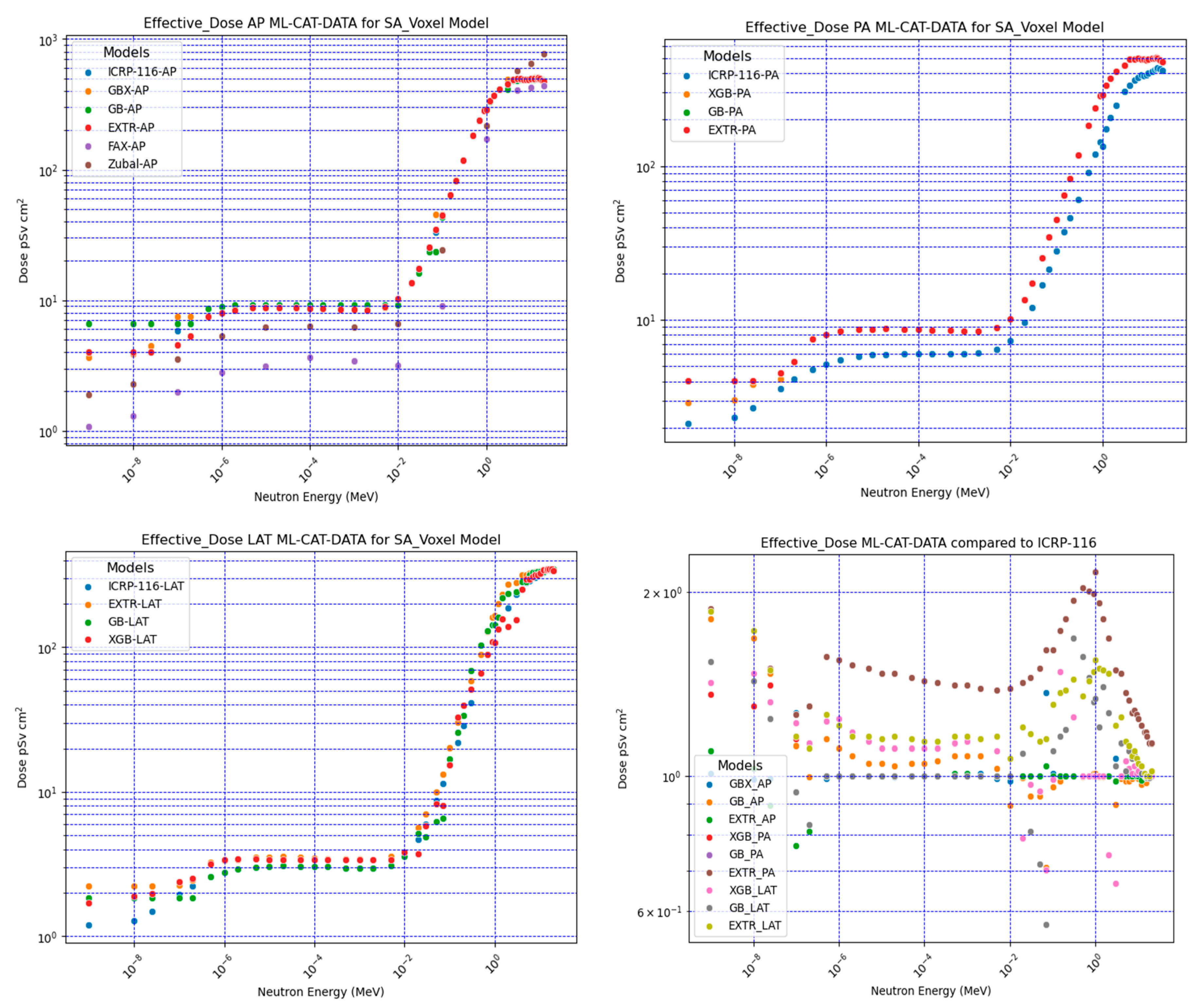 Preprints 104922 g003