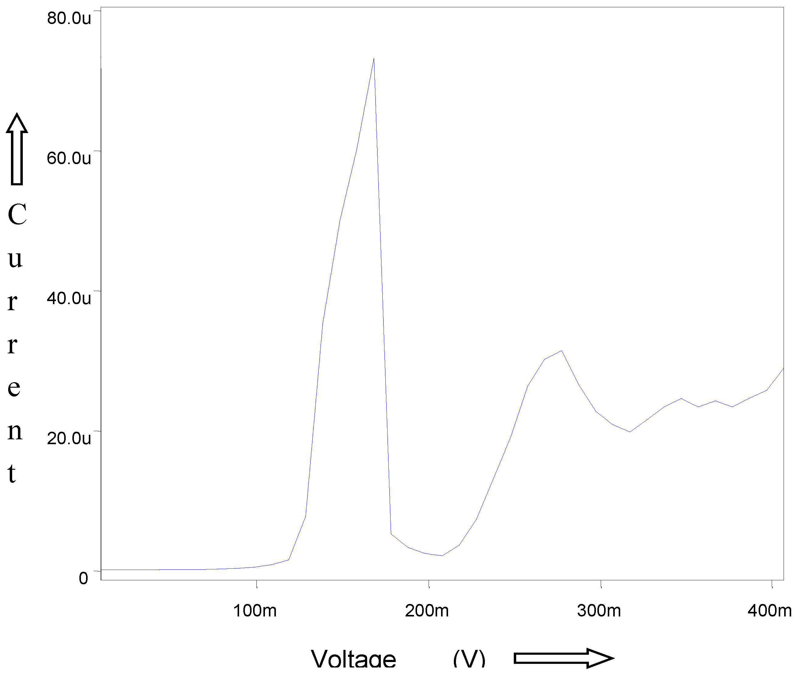 Preprints 82309 g004