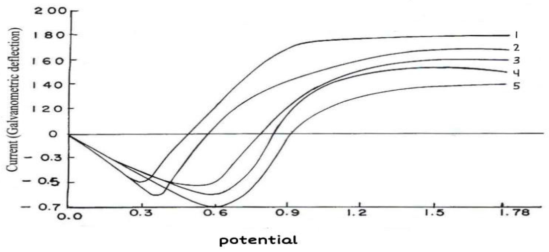 Preprints 82309 g006