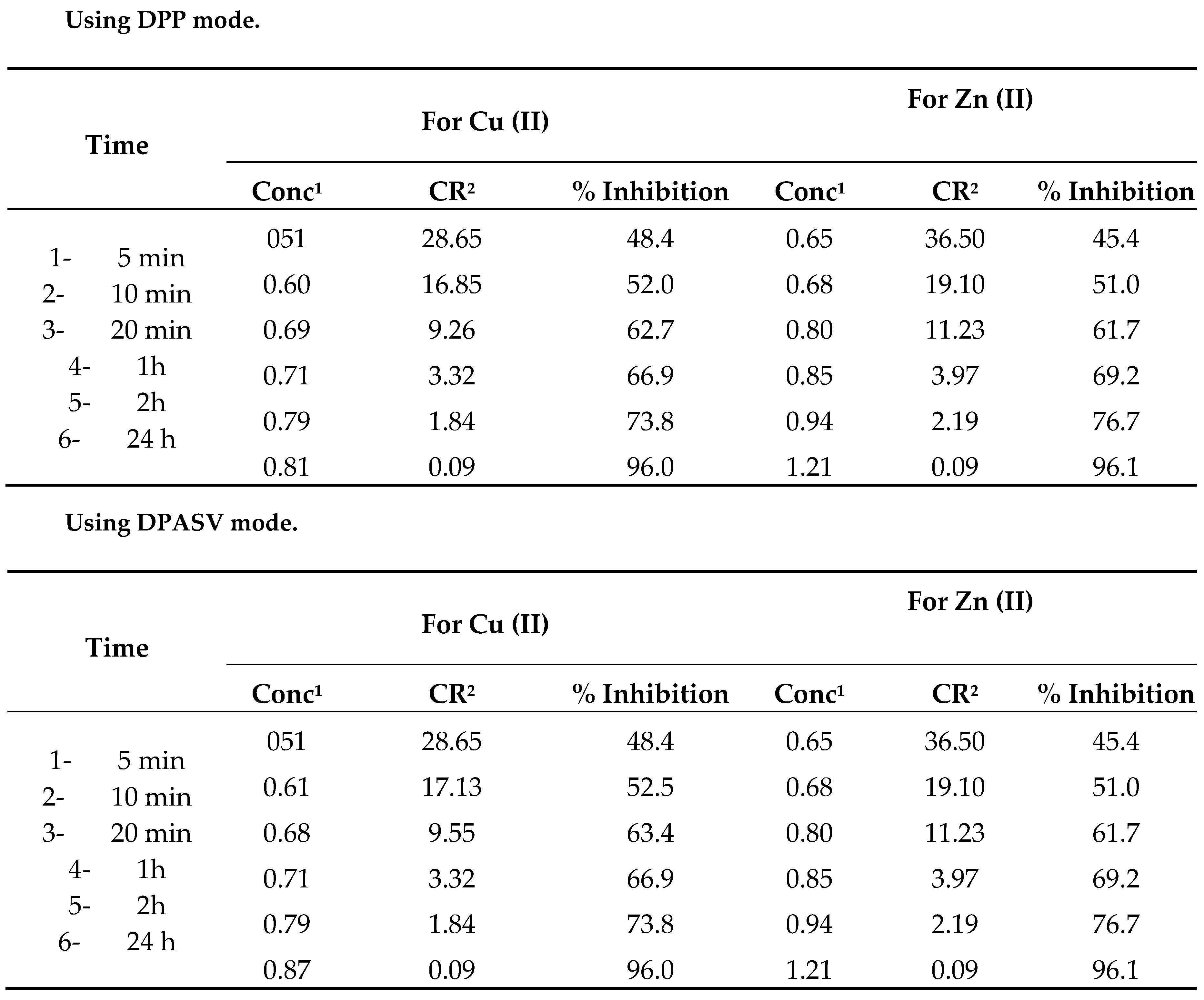 Preprints 82309 i001