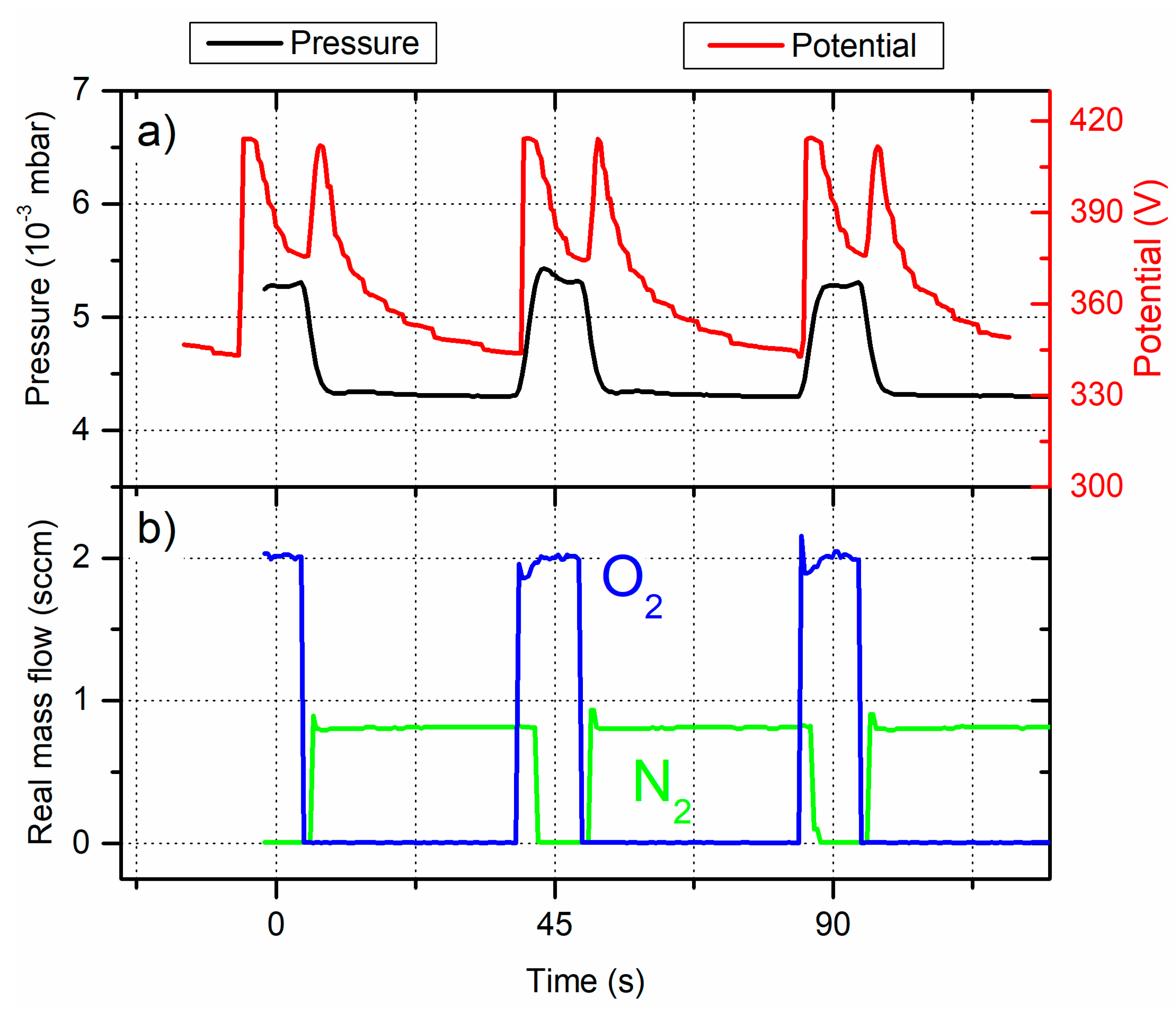 Preprints 81015 g004