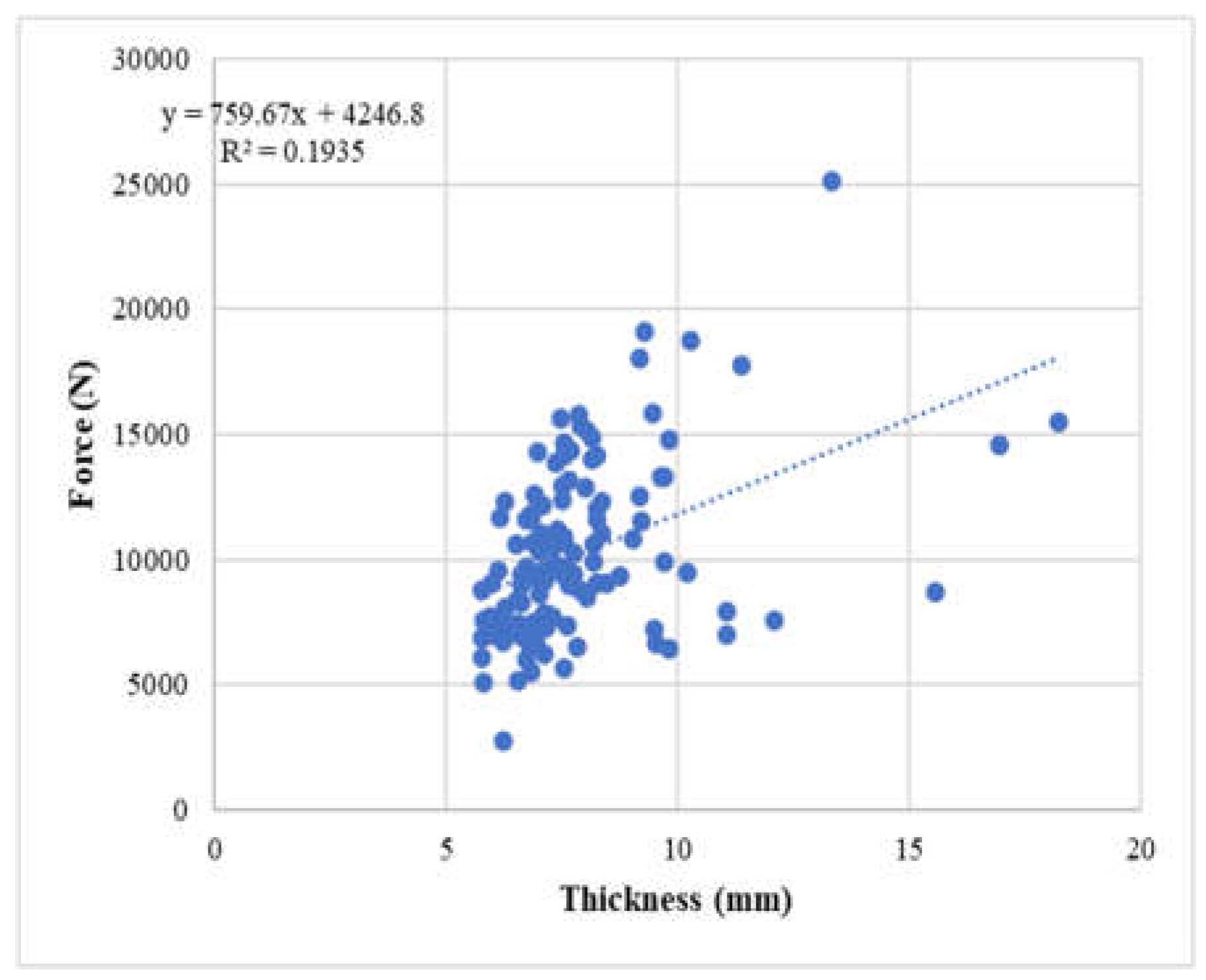 Preprints 100787 g021