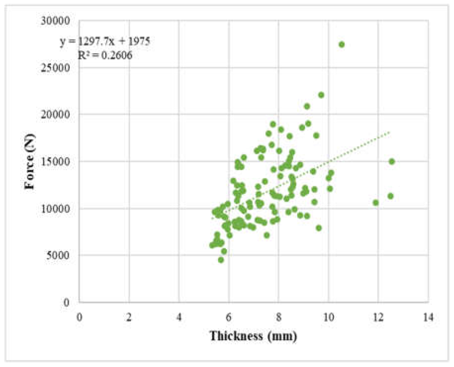 Preprints 100787 g022