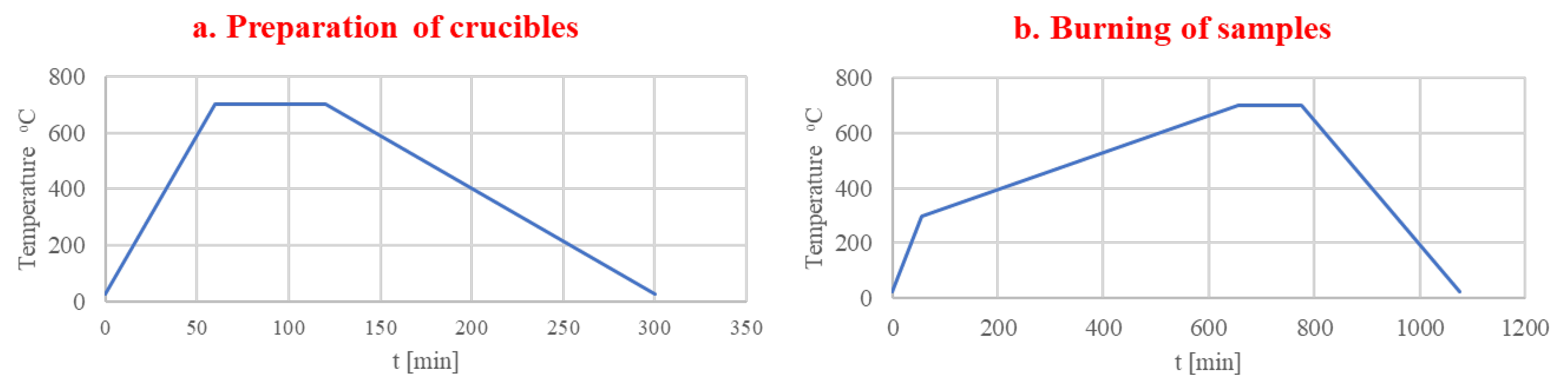 Preprints 86911 g002