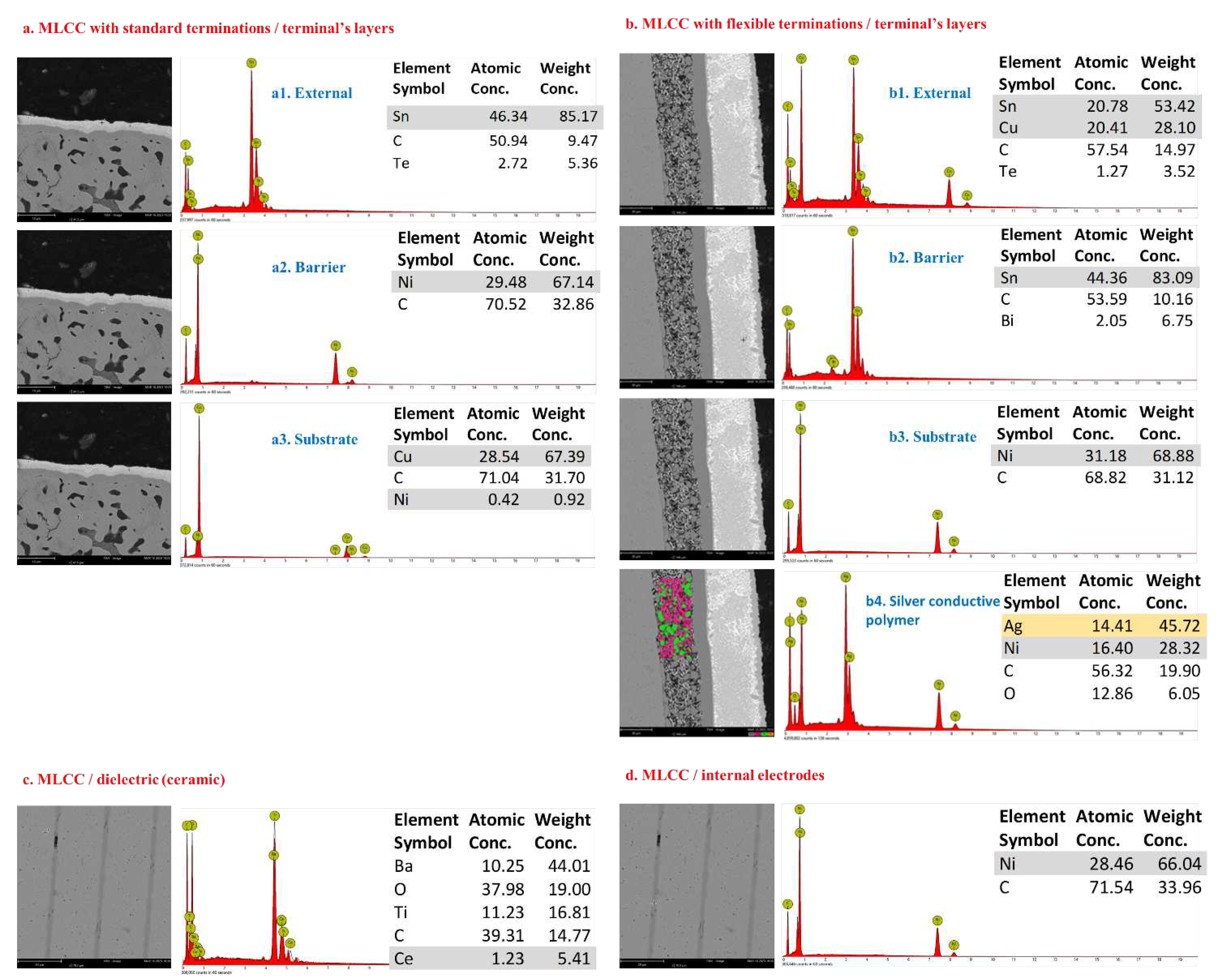 Preprints 86911 g005