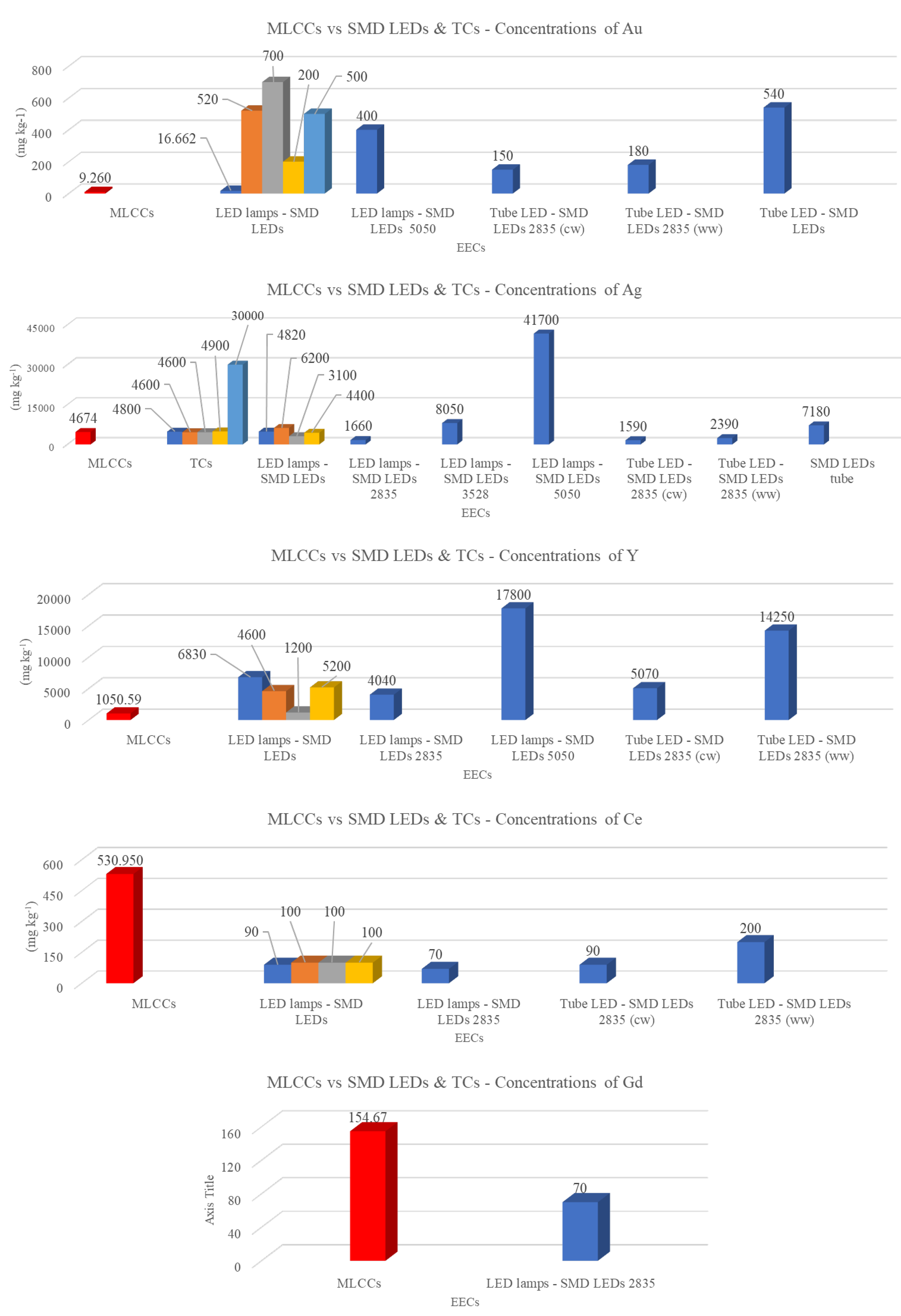 Preprints 86911 g006