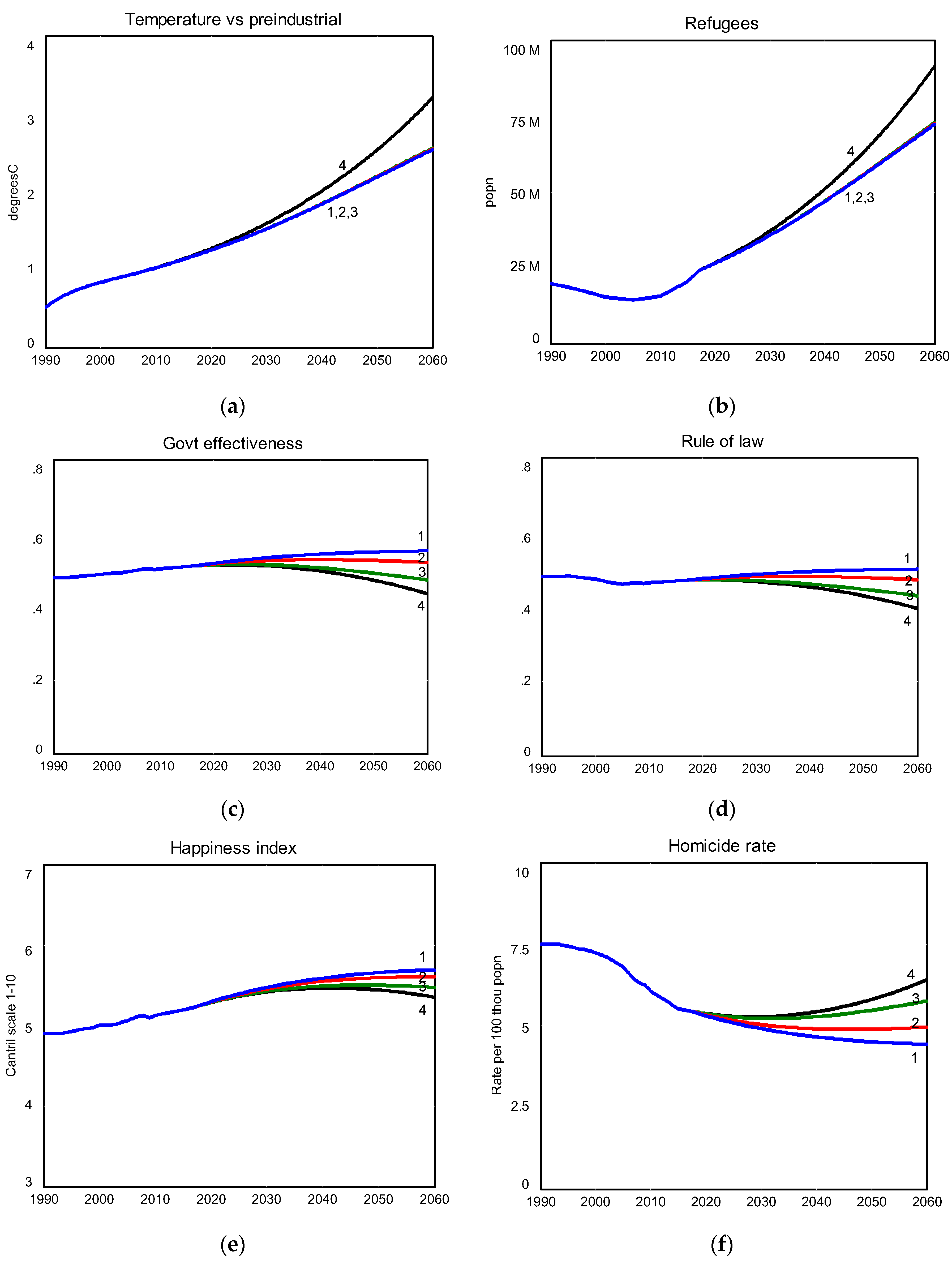 Preprints 98071 g002