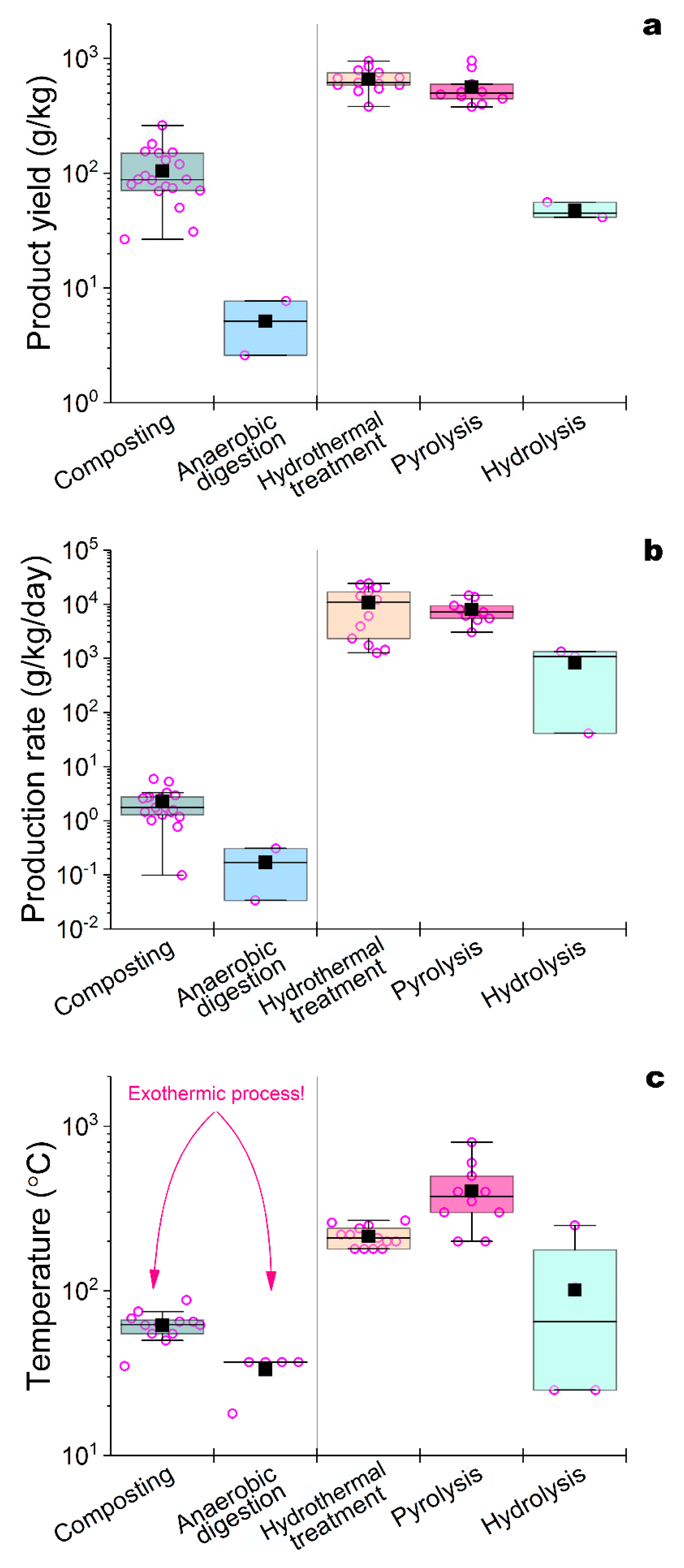 Preprints 90393 g002