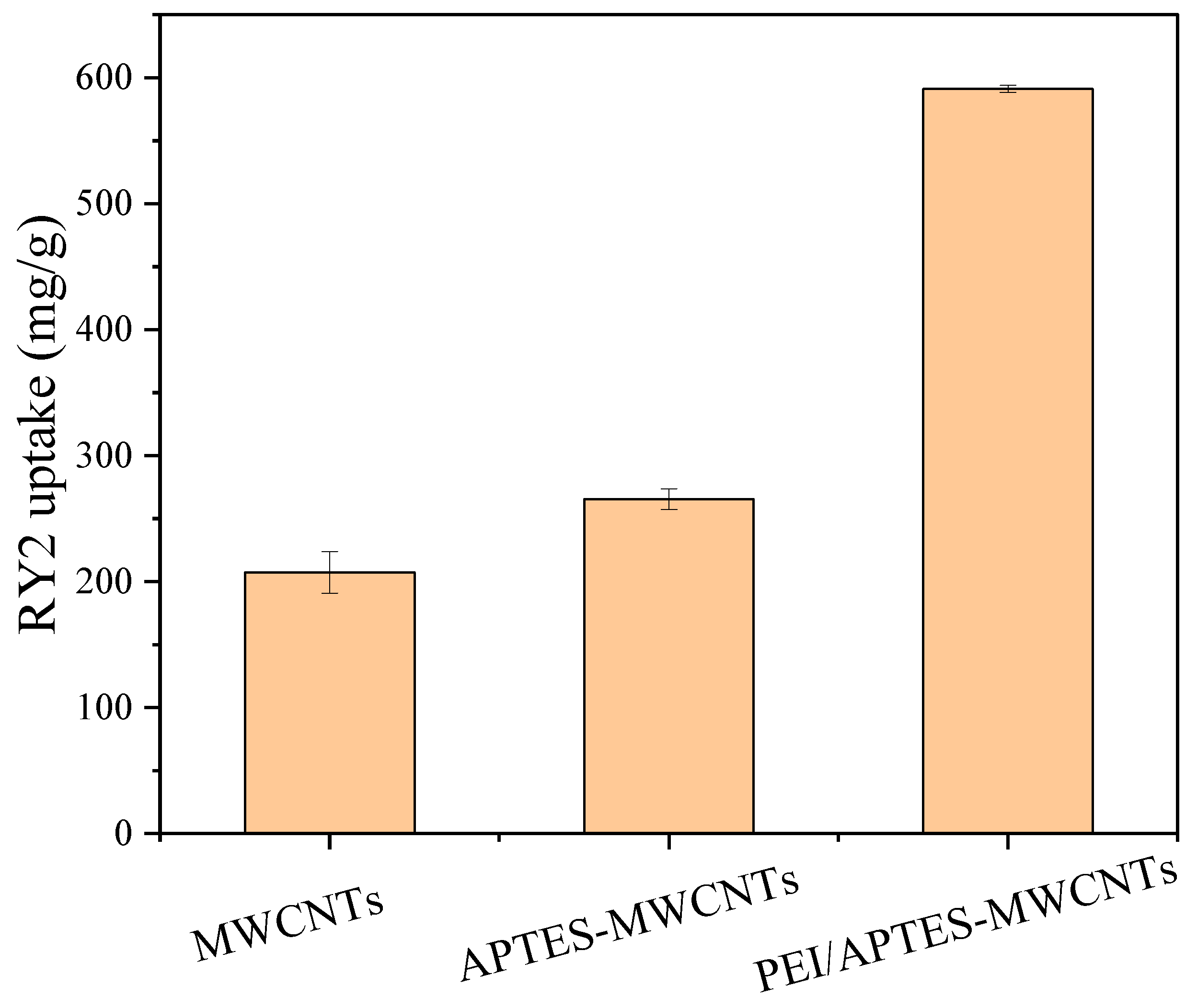 Preprints 67031 g001