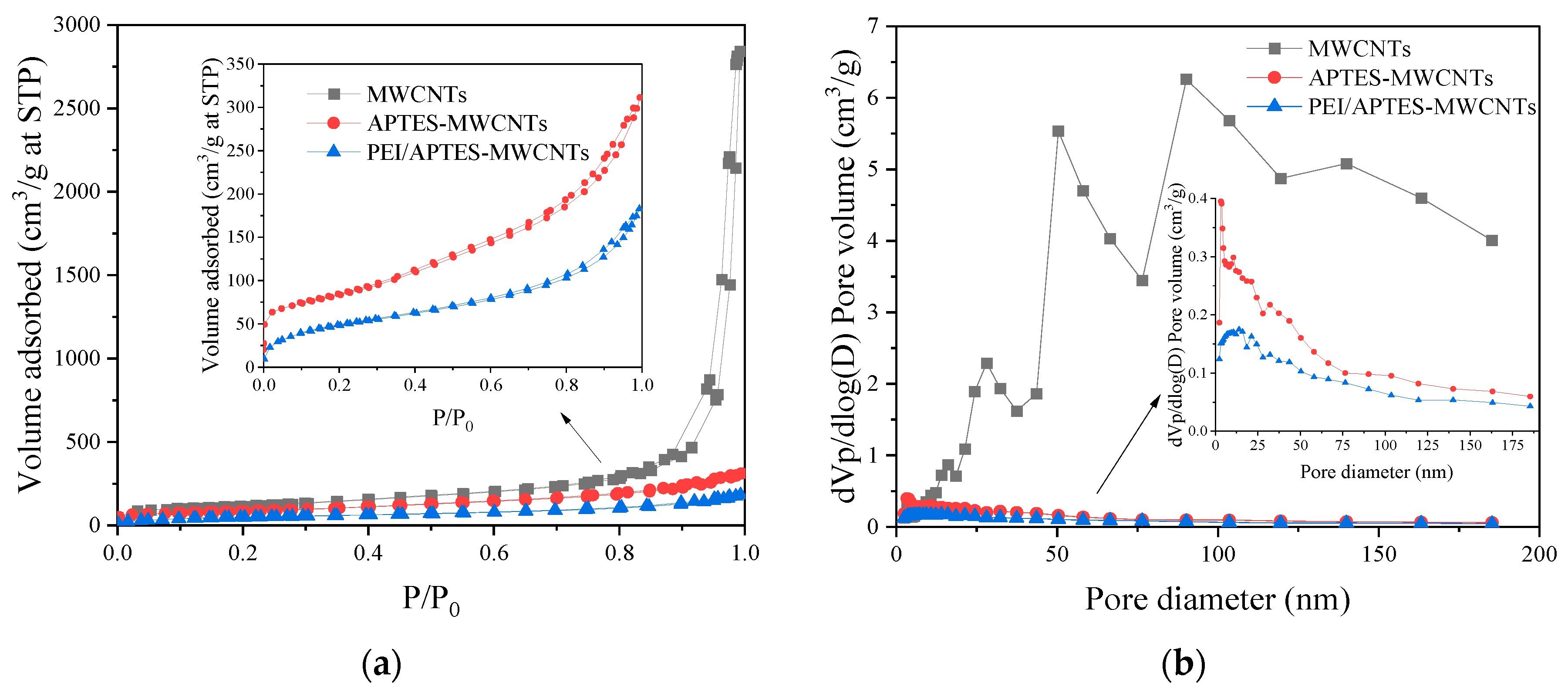 Preprints 67031 g003