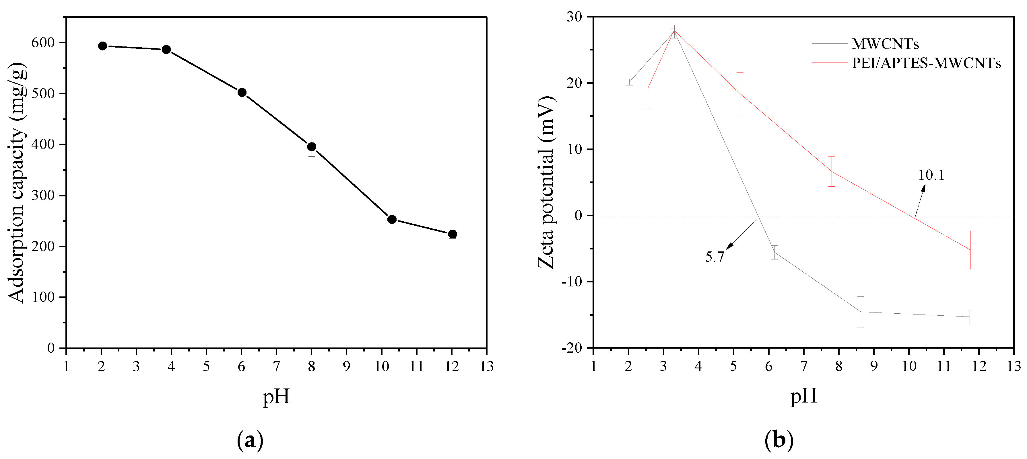 Preprints 67031 g004