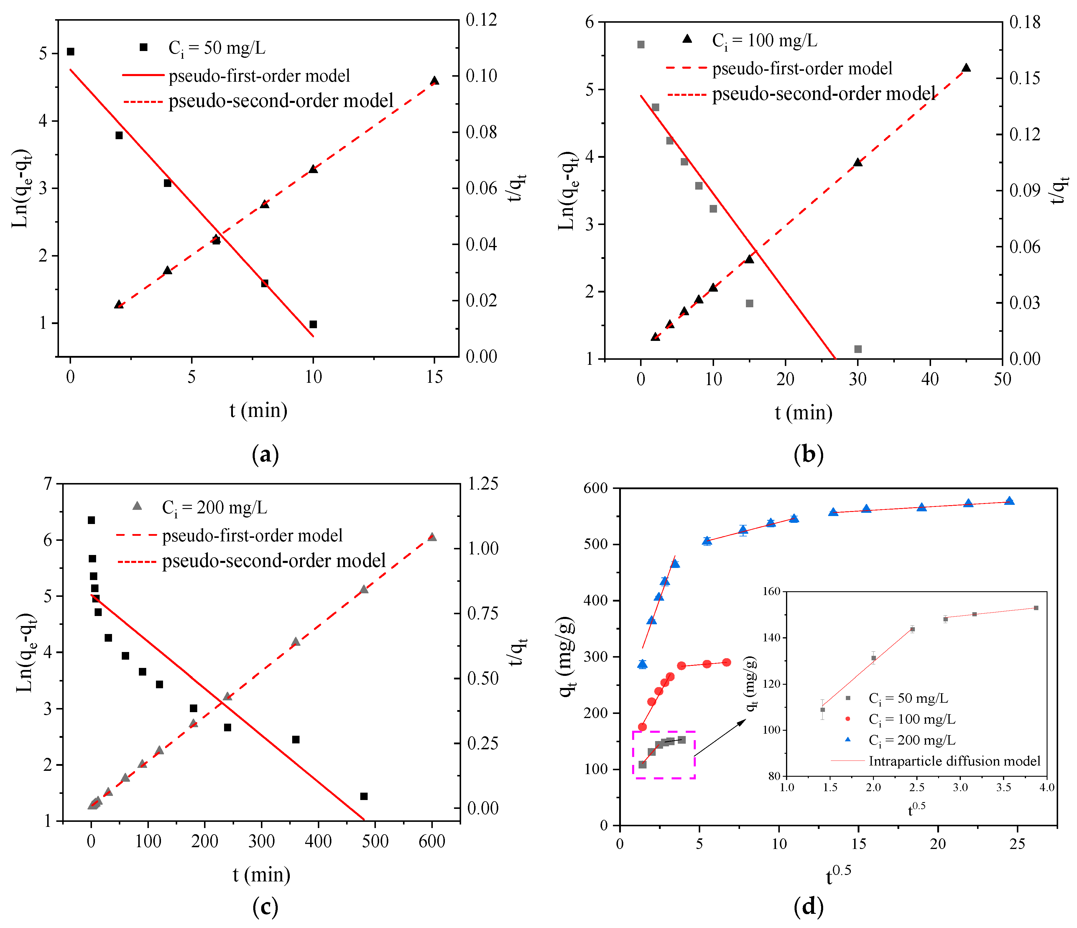 Preprints 67031 g006