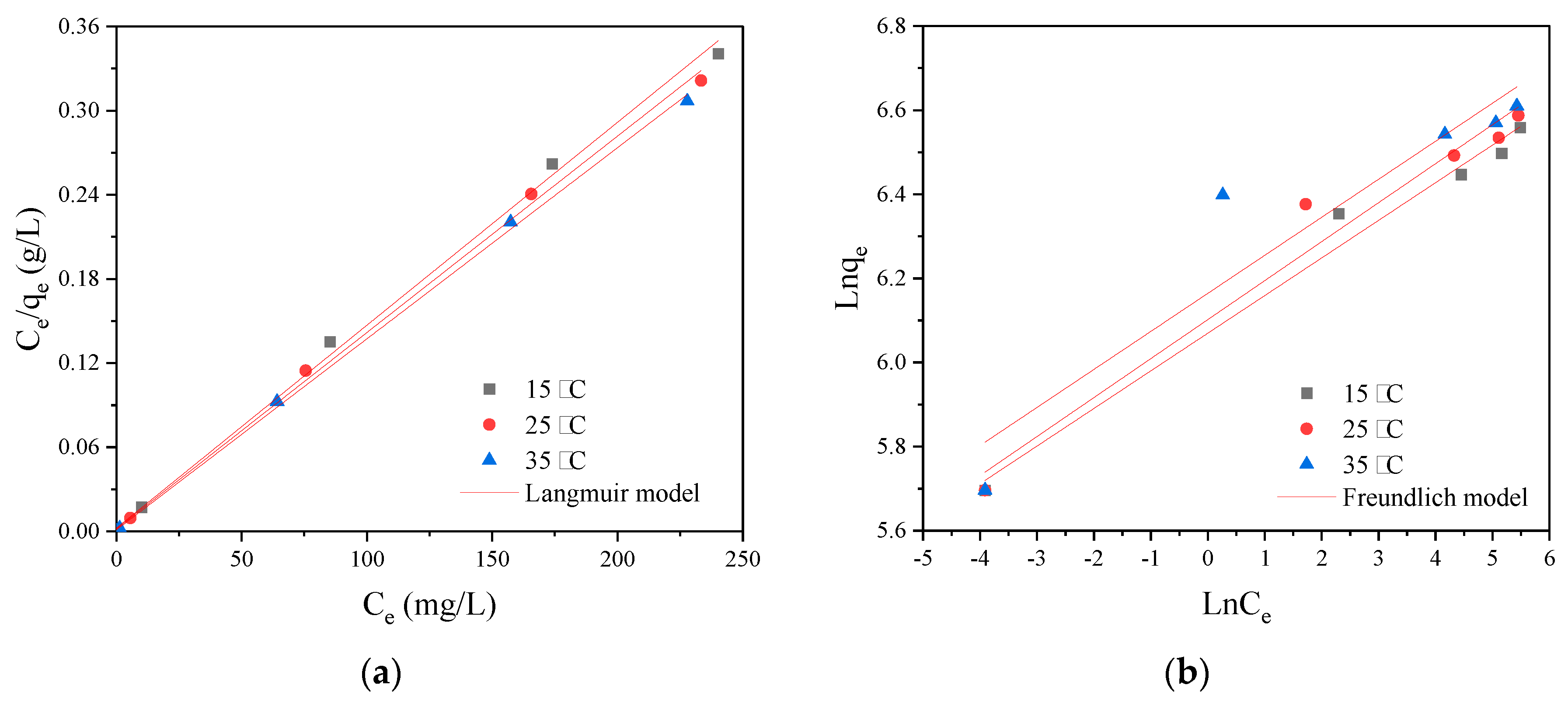 Preprints 67031 g007