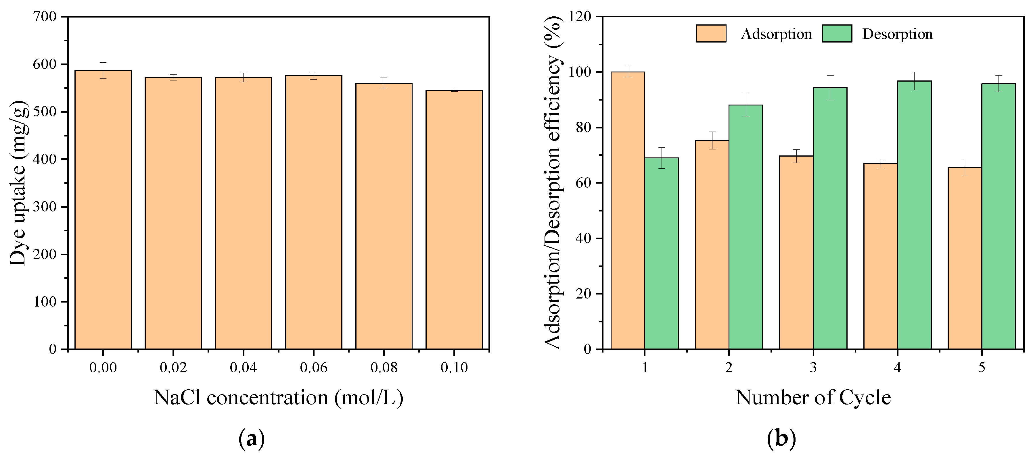 Preprints 67031 g008