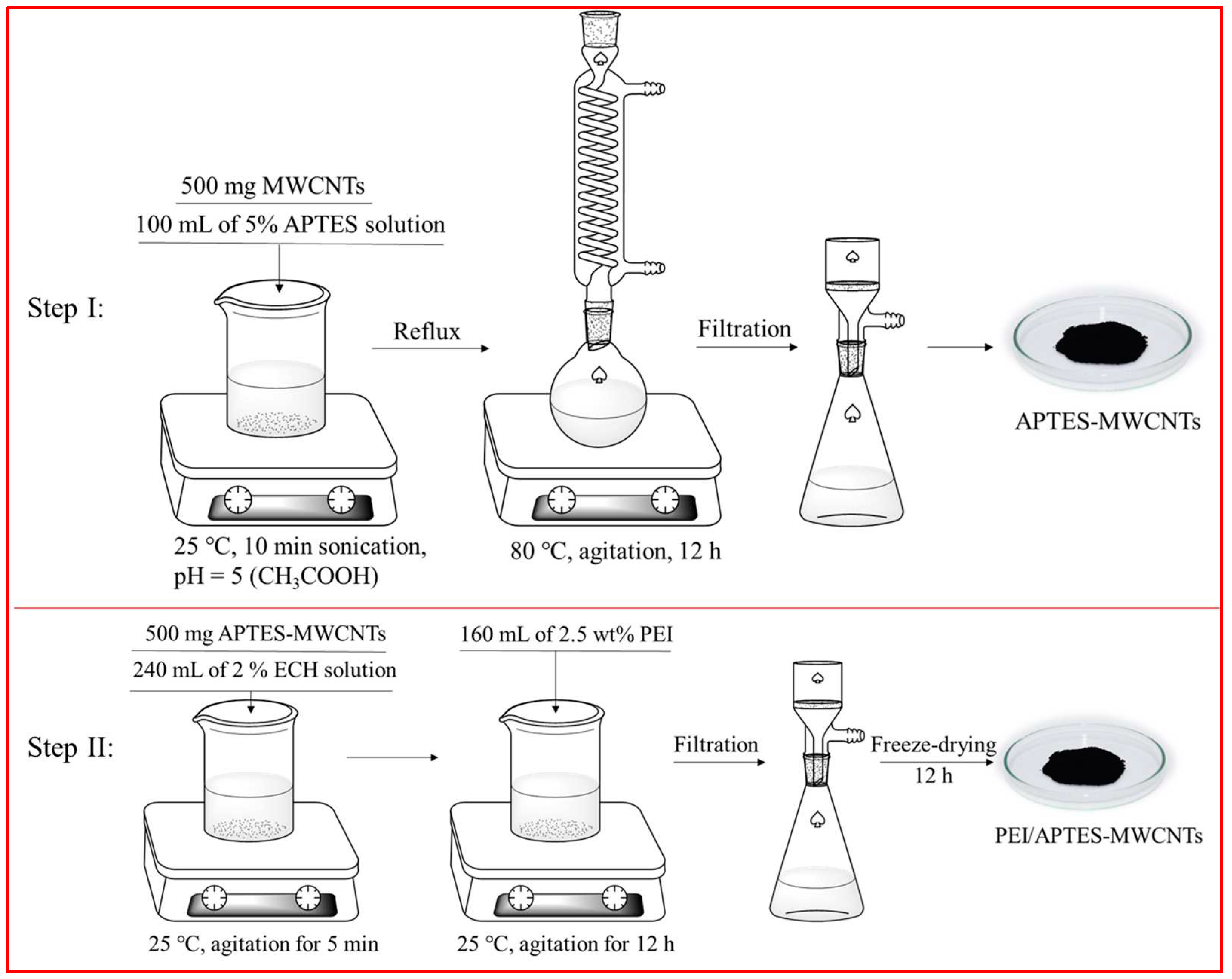 Preprints 67031 g009