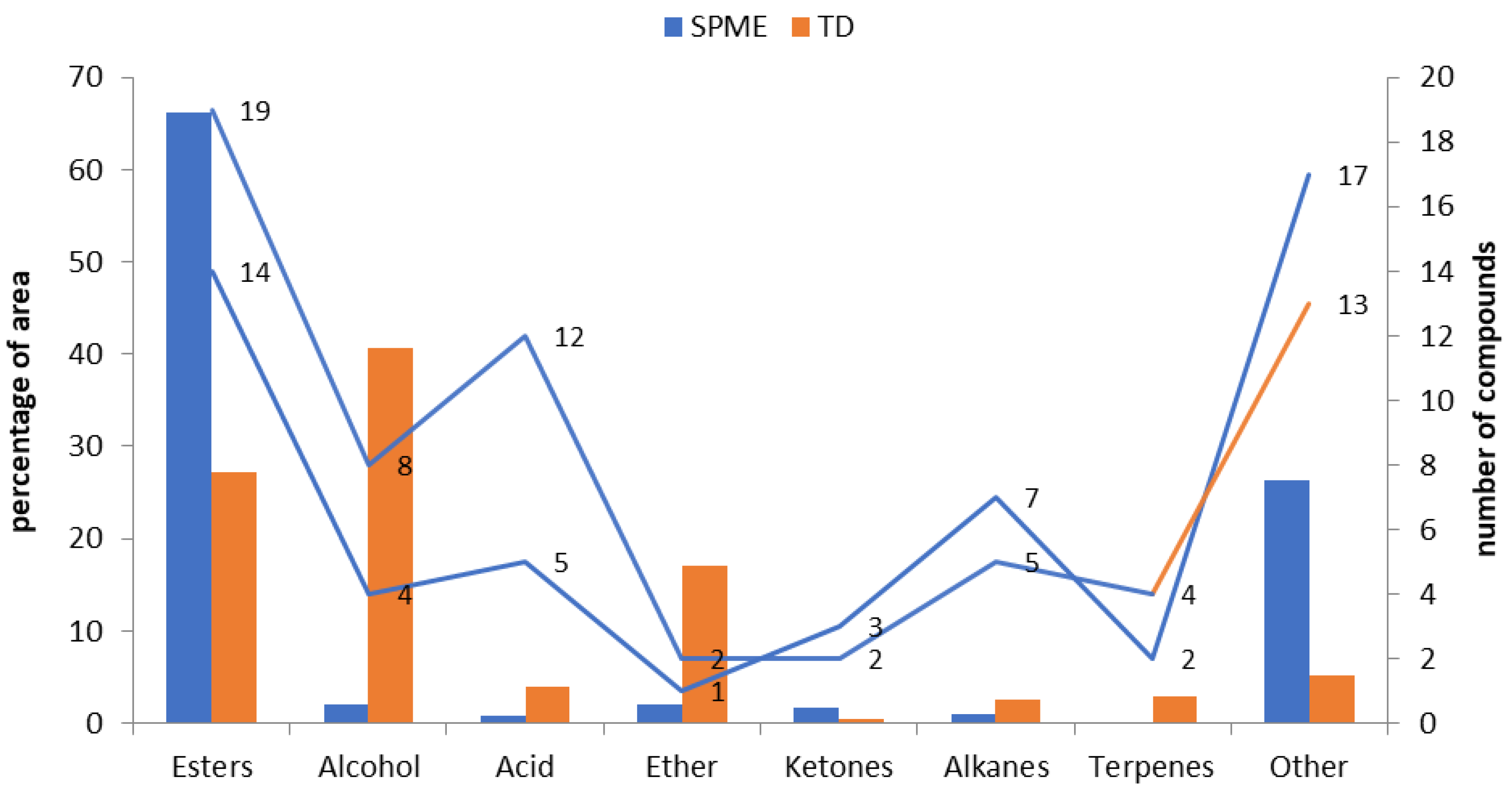 Preprints 114563 g003