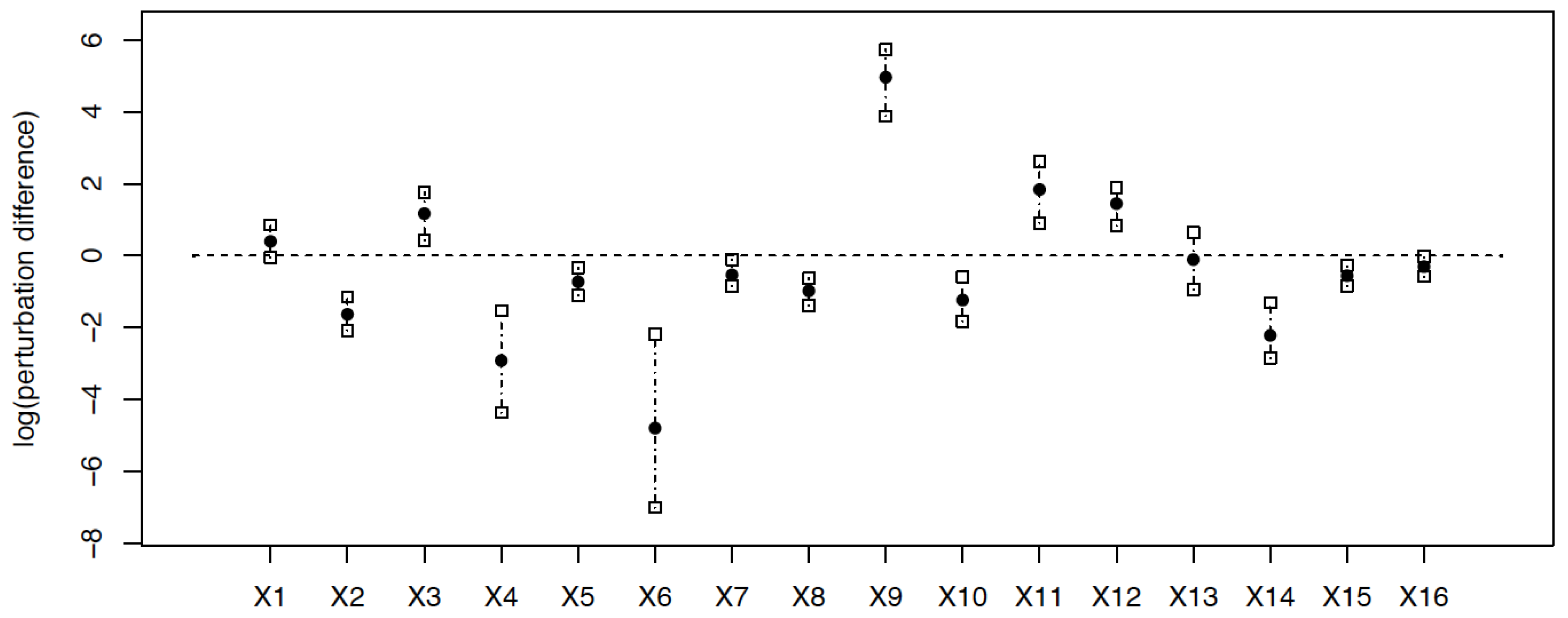 Preprints 114563 g006